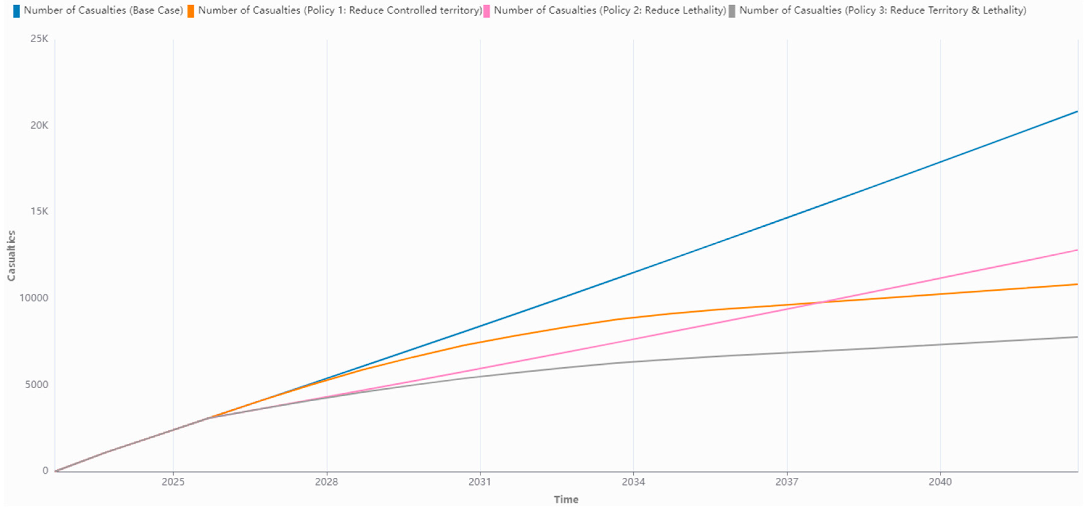 Systems 11 00199 g011 Systems 11 00199 g011