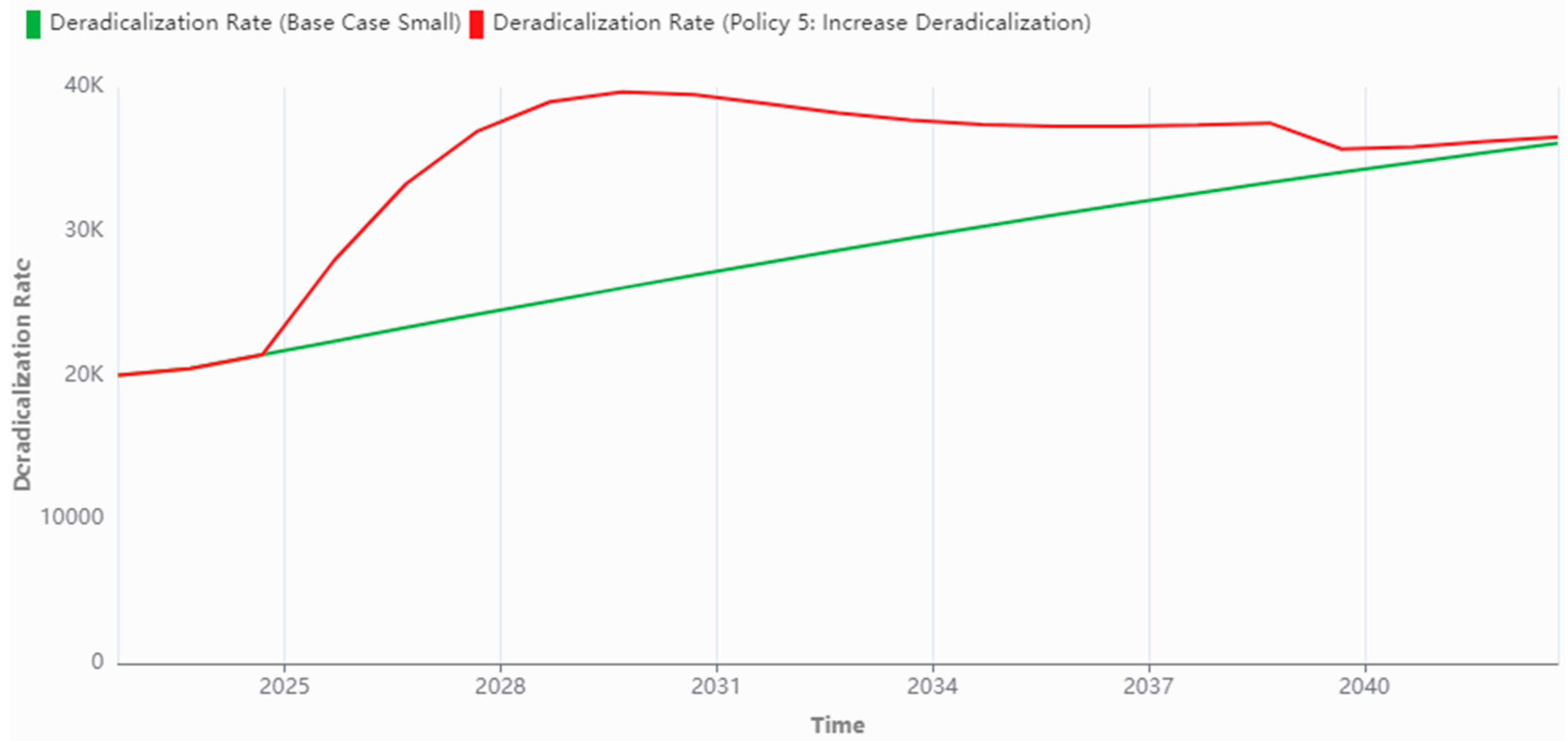 Systems 11 00199 g016 Systems 11 00199 g016