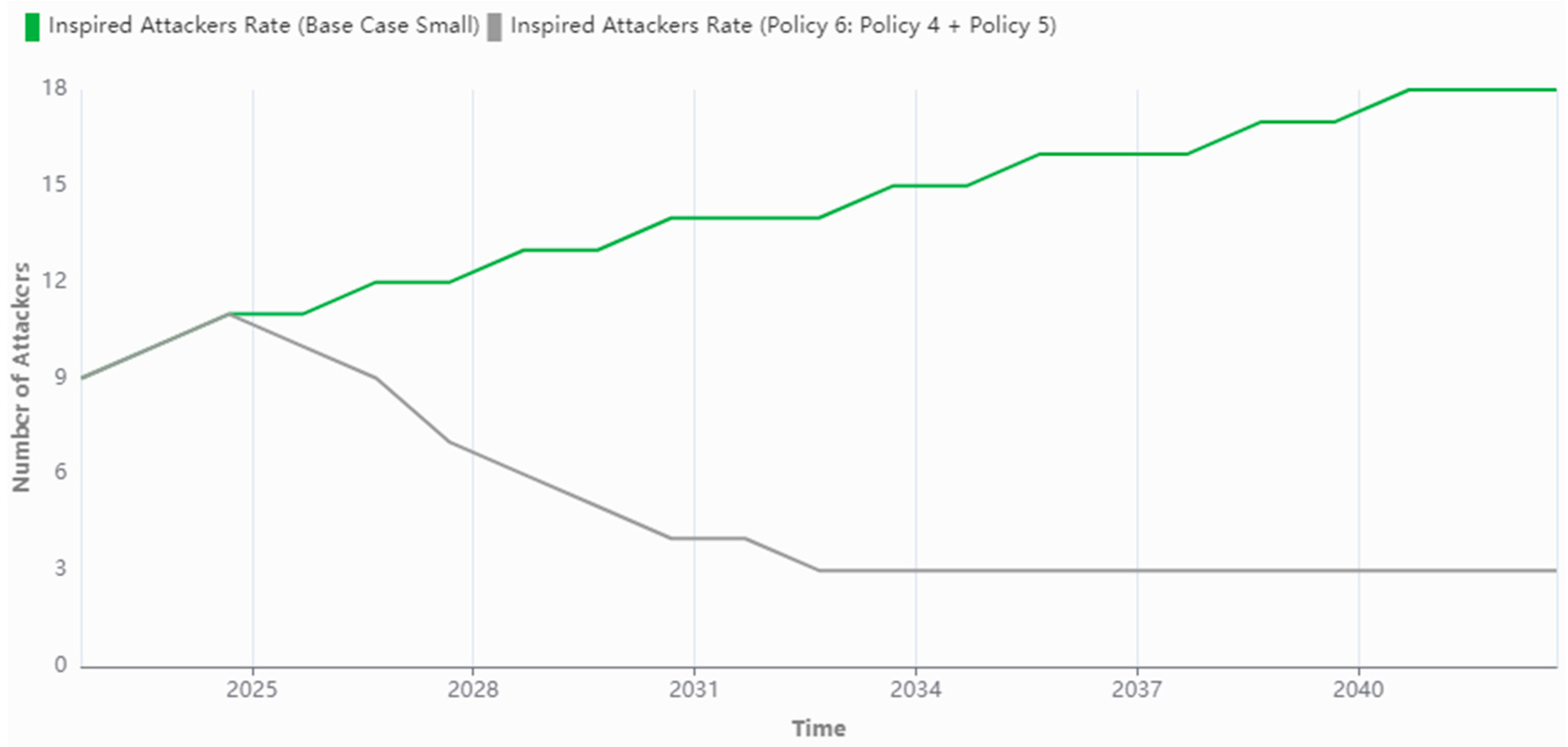 Systems 11 00199 g017 Systems 11 00199 g017