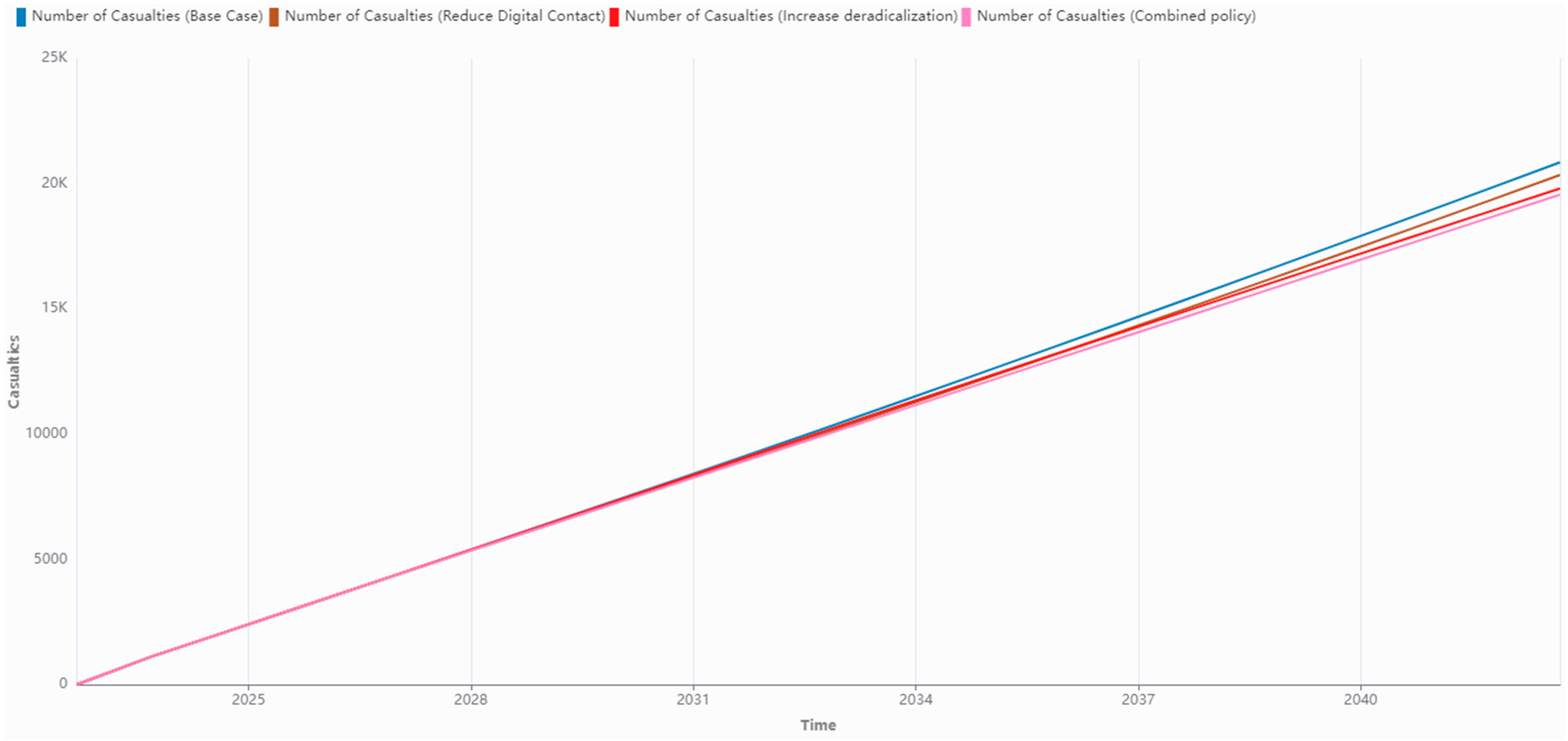 Systems 11 00199 g018 Systems 11 00199 g018