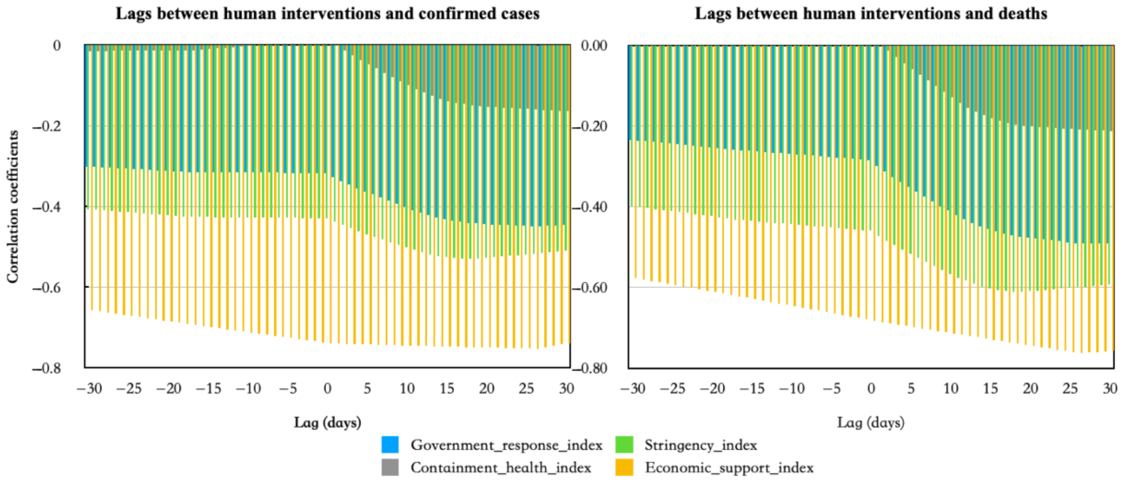 Systems 11 00201 g003