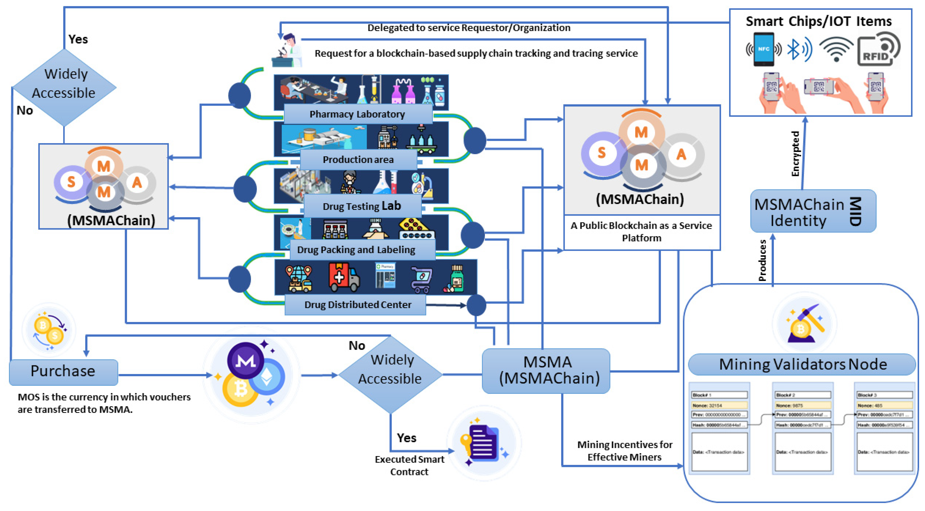 Systems 11 00202 g002 Systems 11 00202 g002