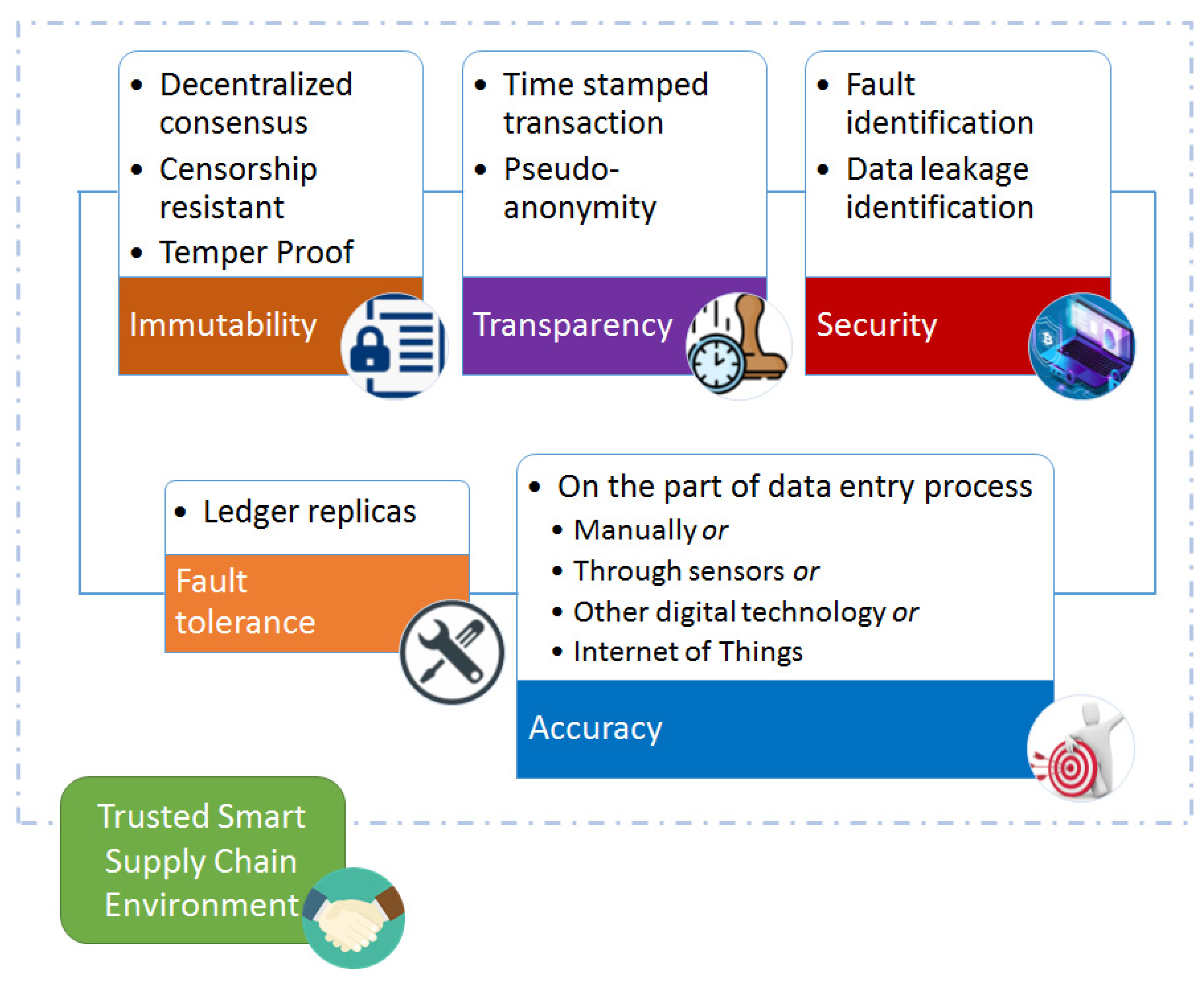 Systems 11 00202 g006 Systems 11 00202 g006