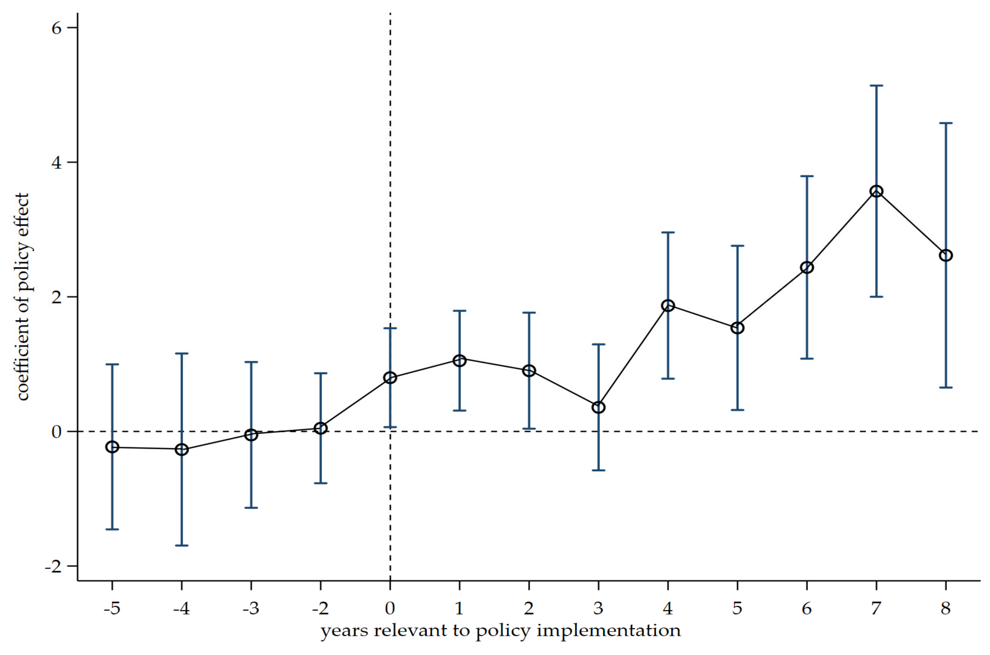 Systems 11 00209 g001