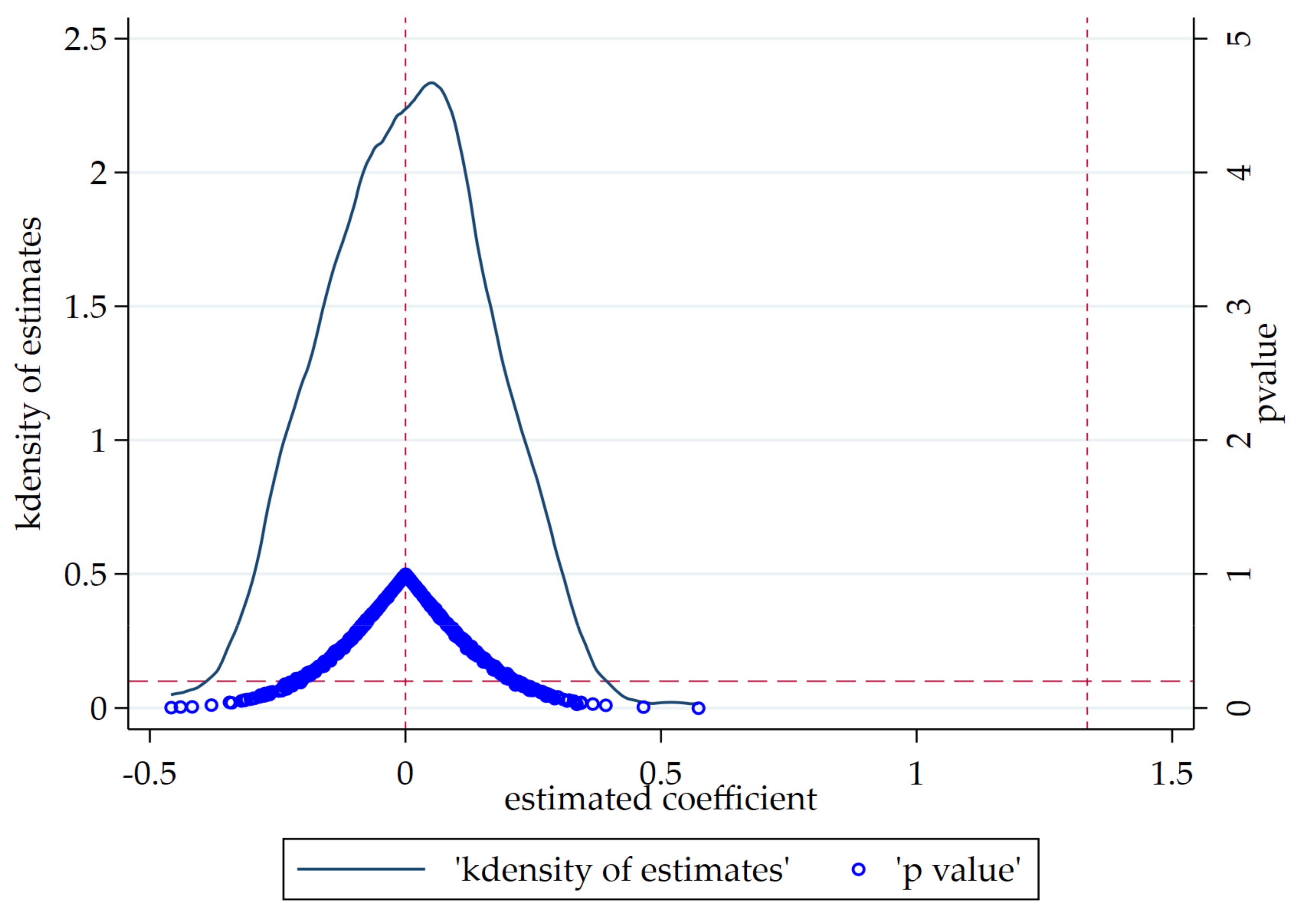 Systems 11 00209 g002