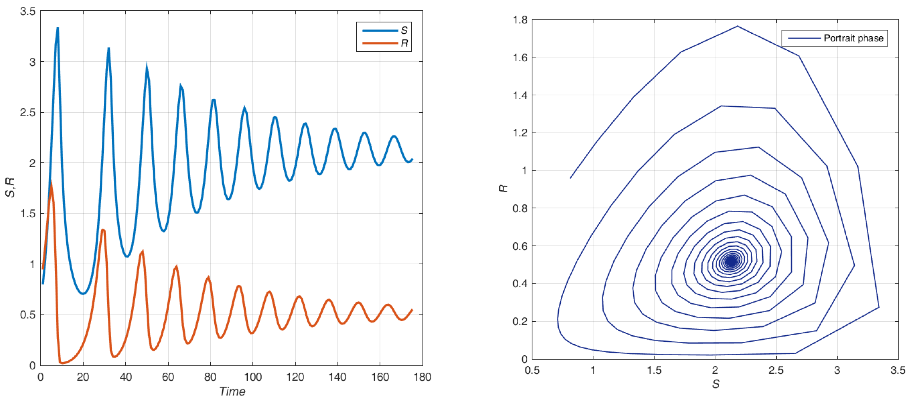 Systems 11 00210 g004