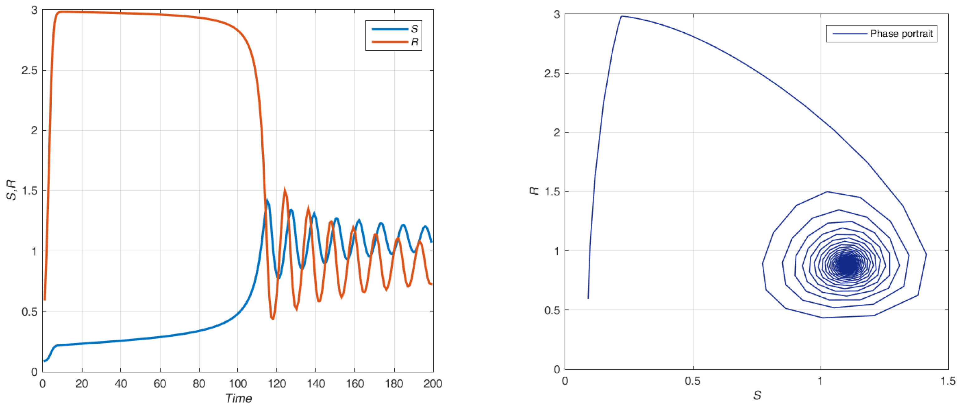Systems 11 00210 g005