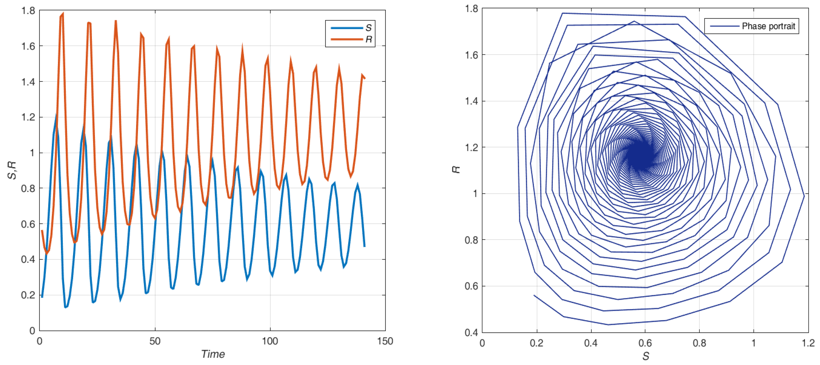 Systems 11 00210 g006