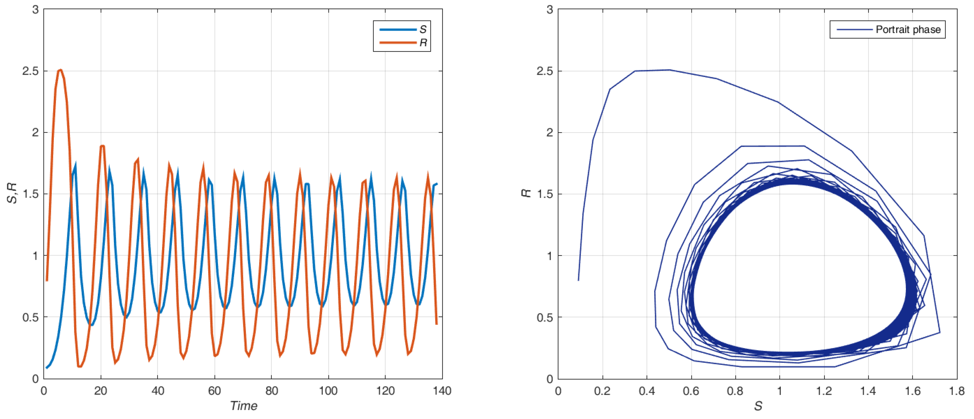 Systems 11 00210 g007