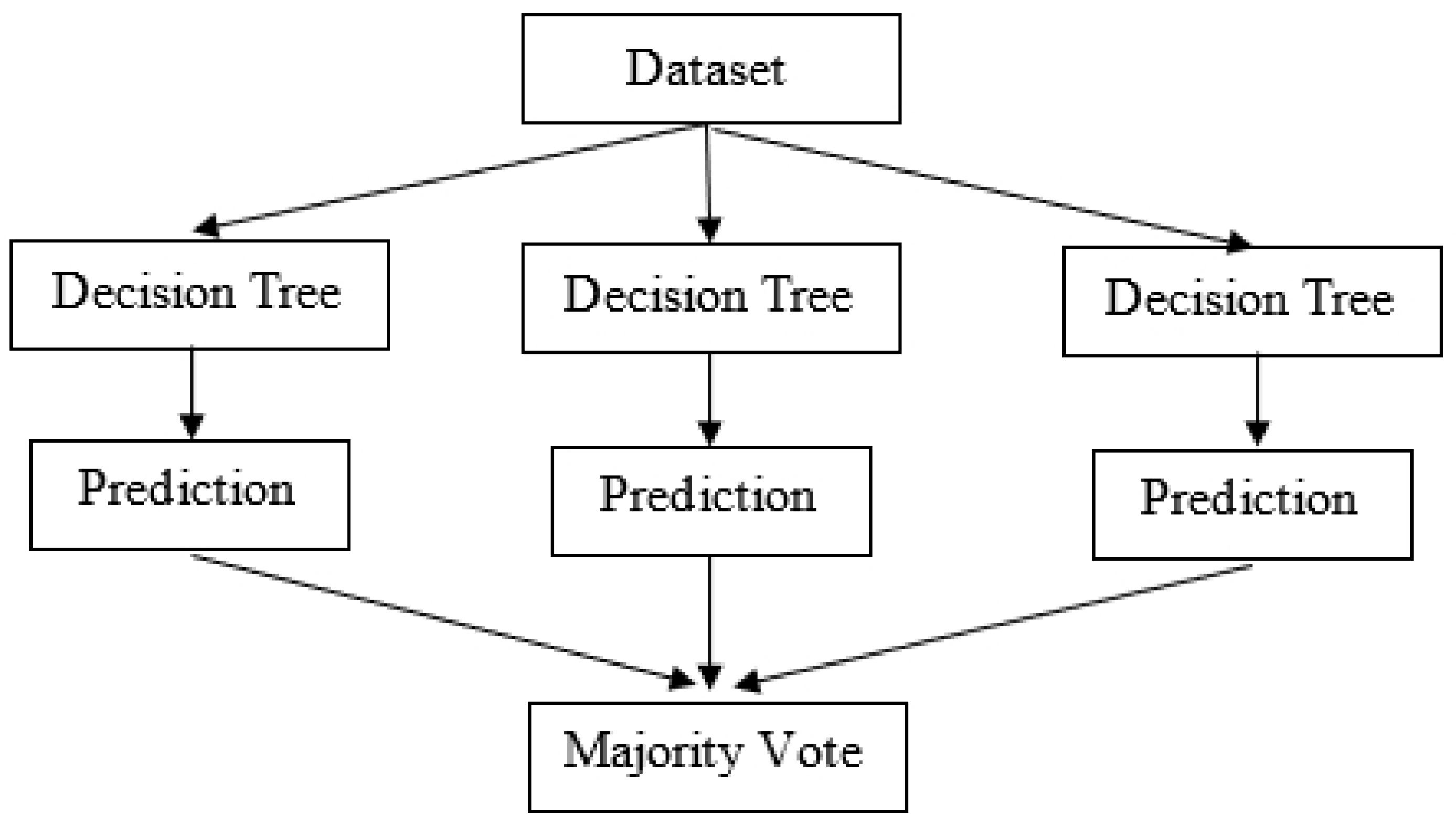 Systems 11 00211 g002