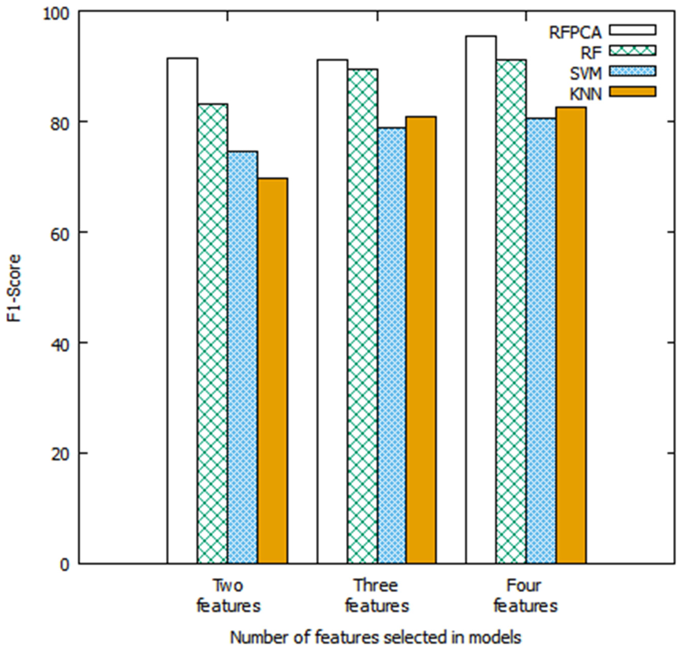 Systems 11 00211 g005