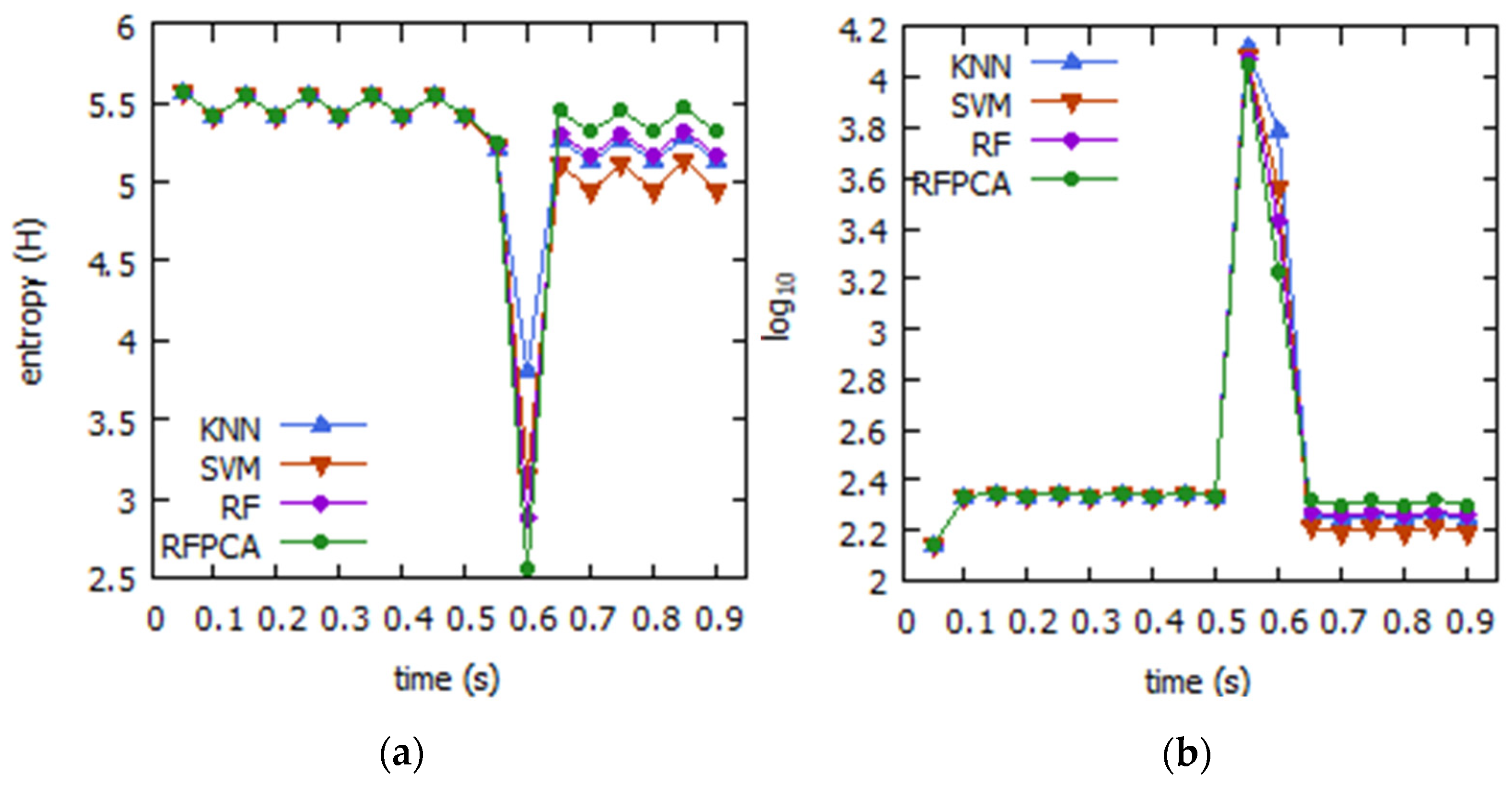 Systems 11 00211 g006
