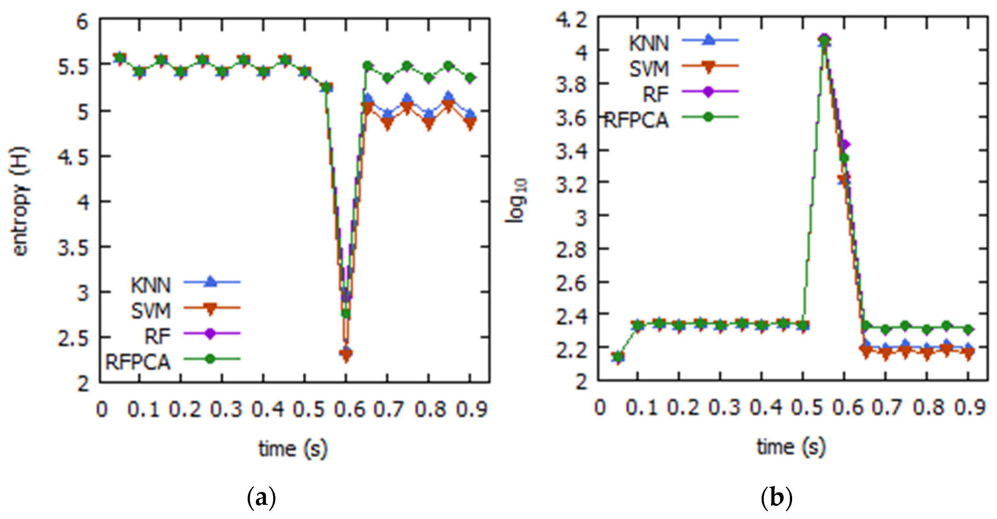 Systems 11 00211 g007