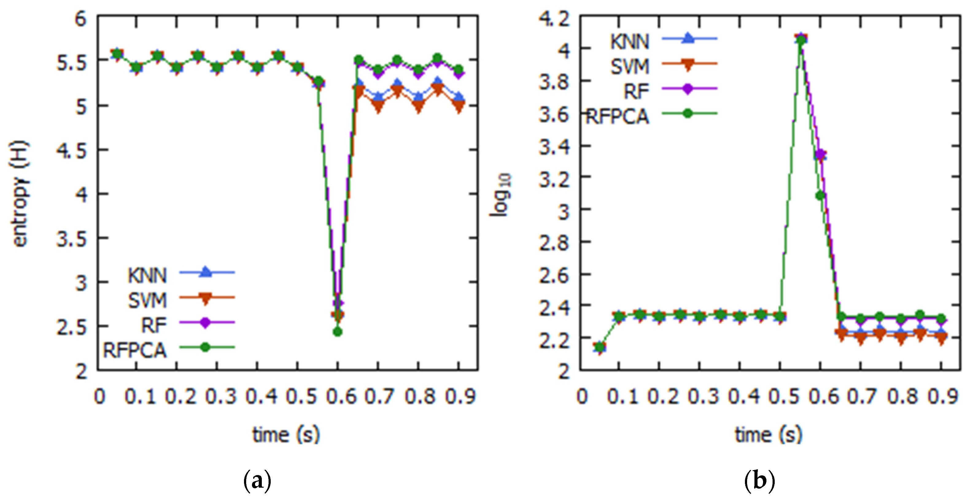 Systems 11 00211 g008