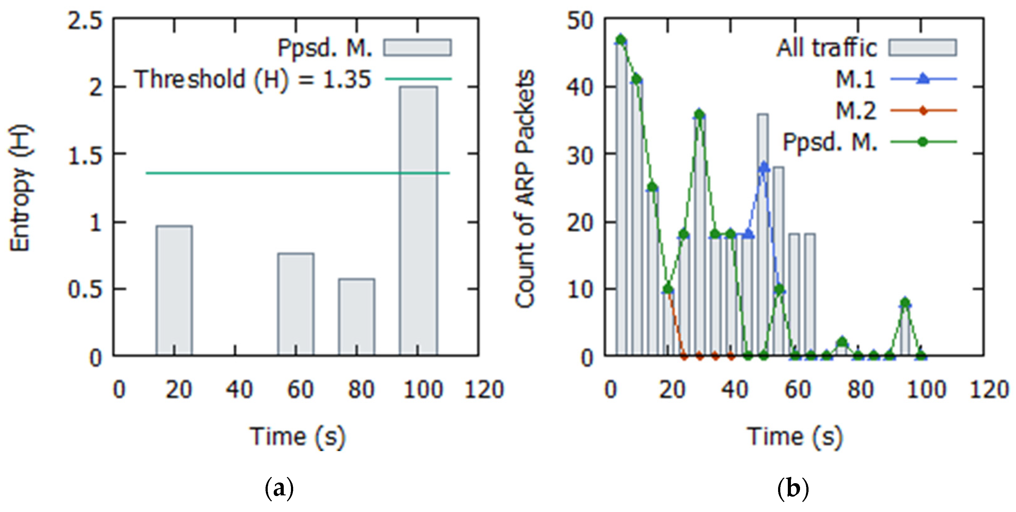 Systems 11 00211 g010