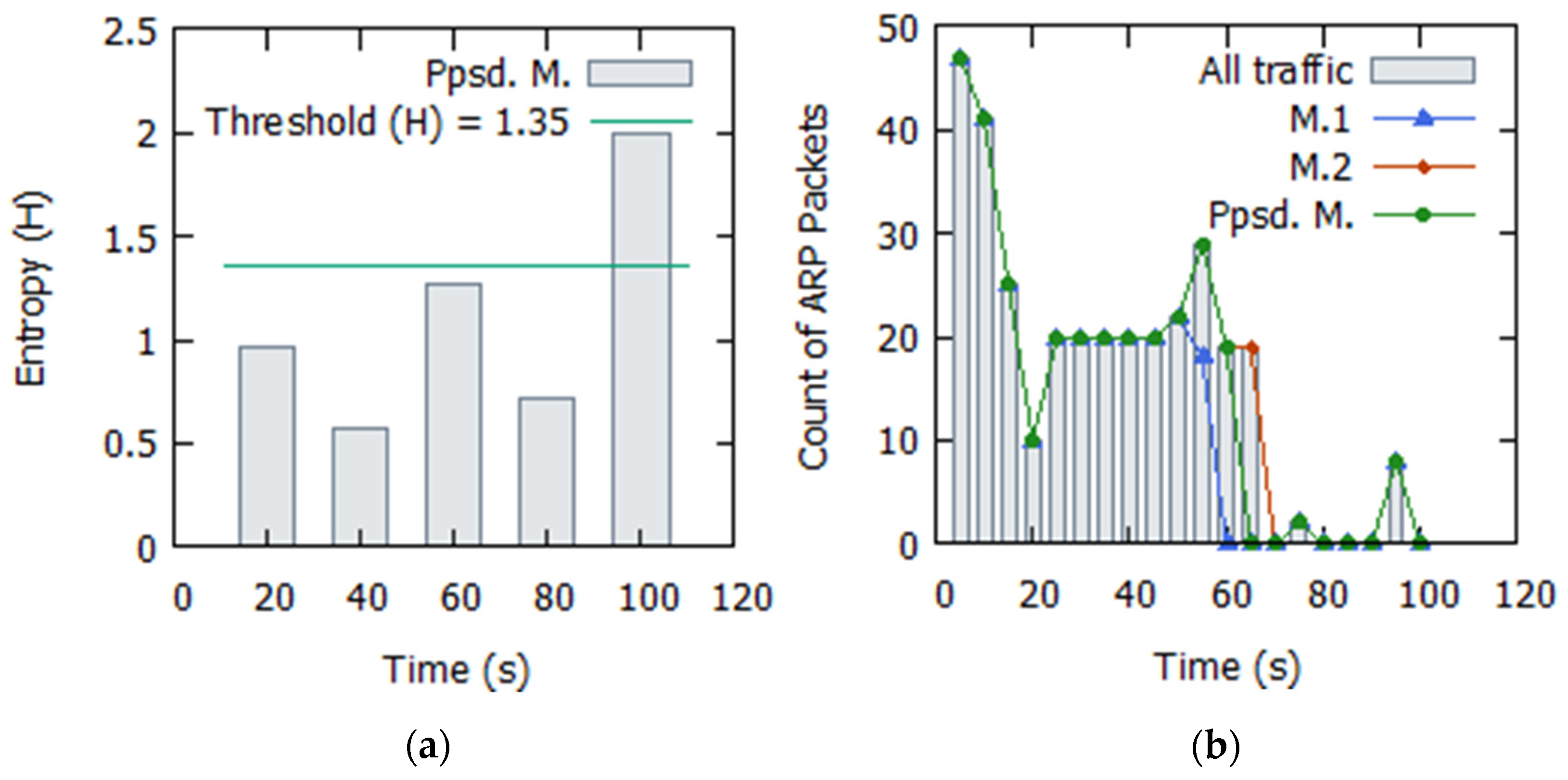 Systems 11 00211 g011