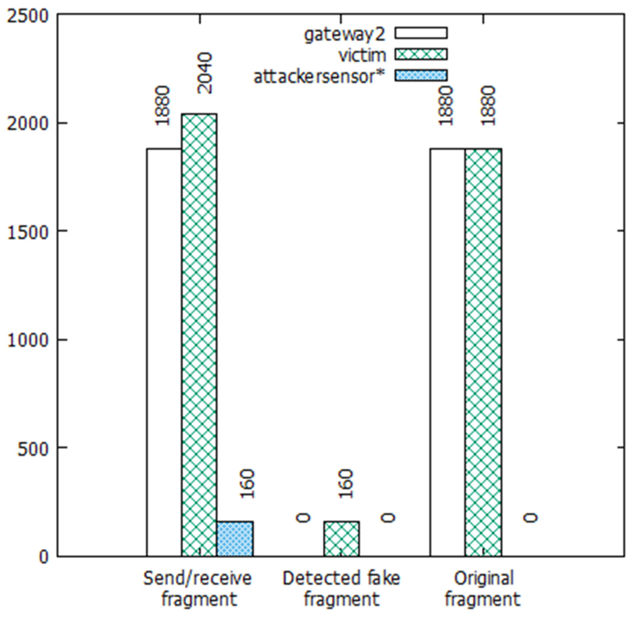 Systems 11 00211 g013