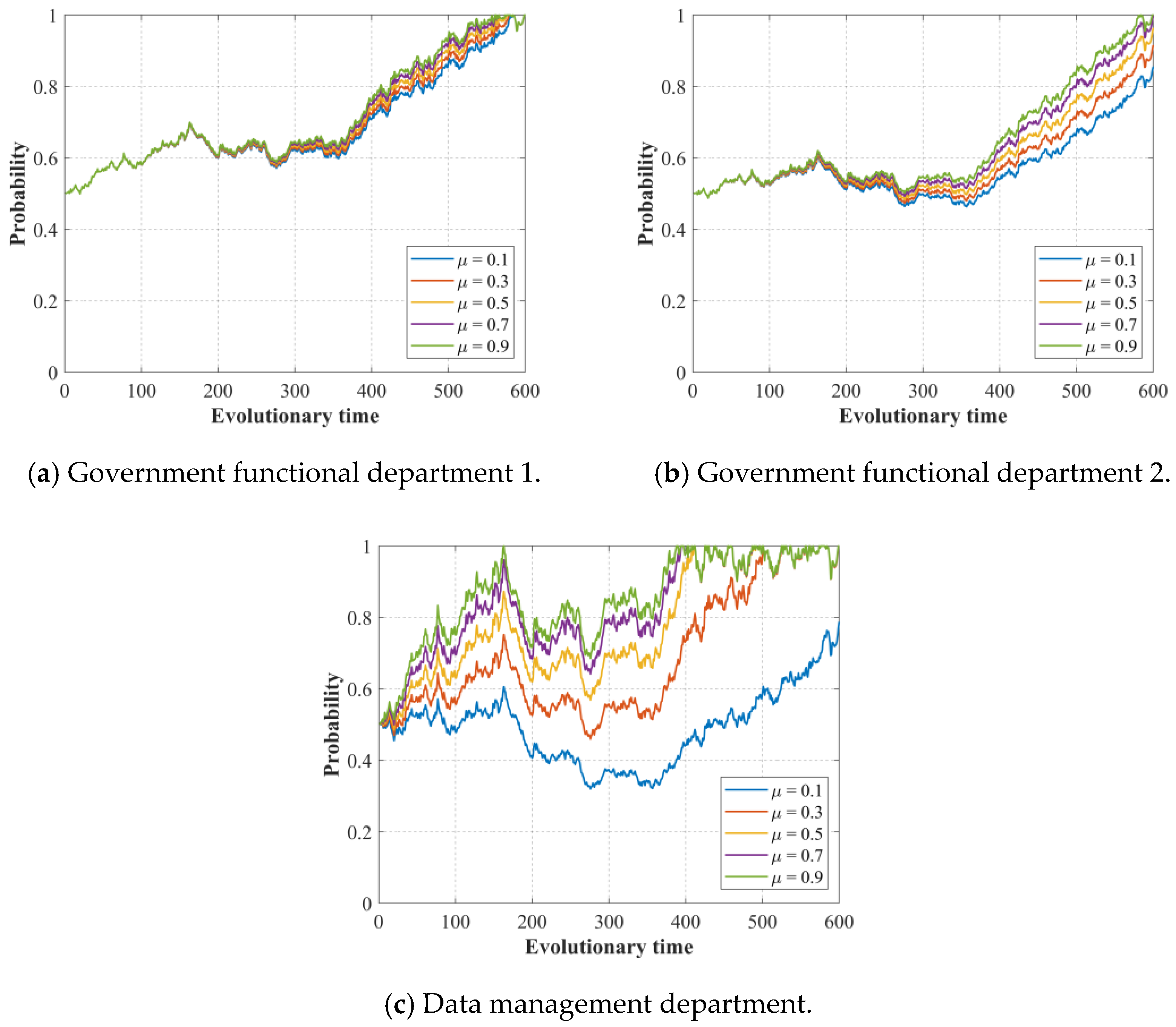 Systems 11 00212 g003 Systems 11 00212 g003