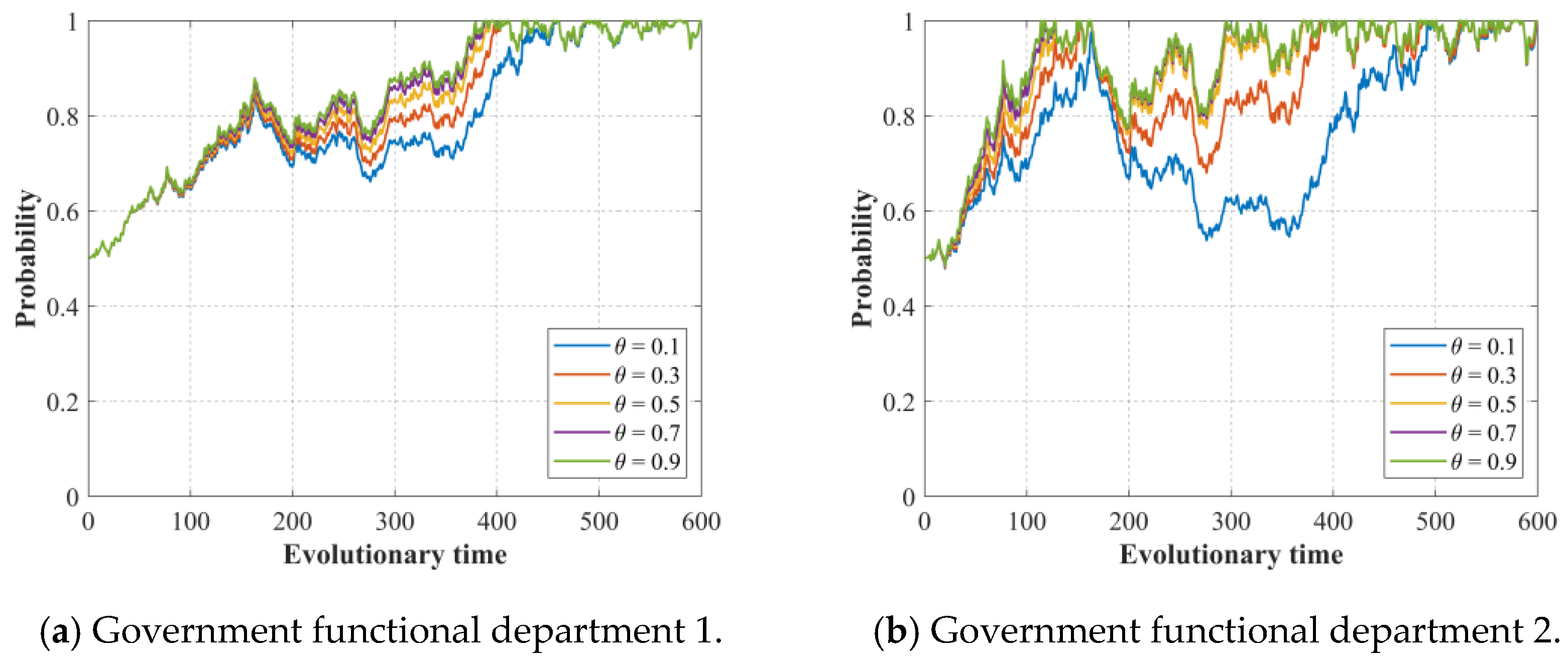 Systems 11 00212 g004a Systems 11 00212 g004a