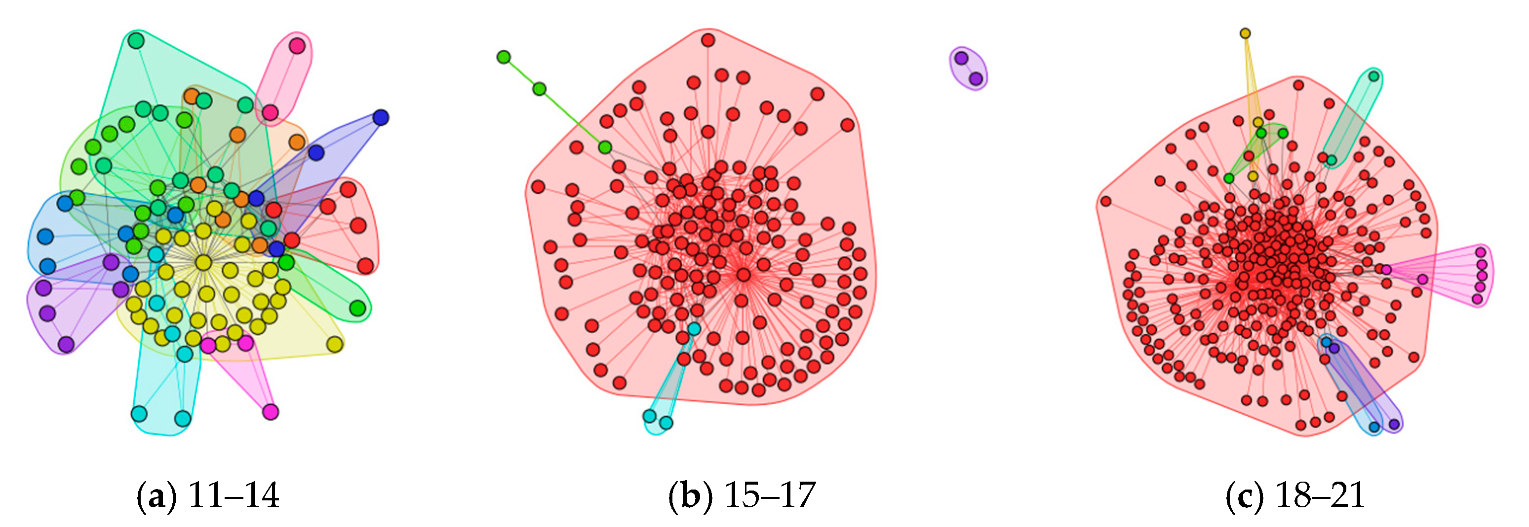 Systems 11 00214 g002