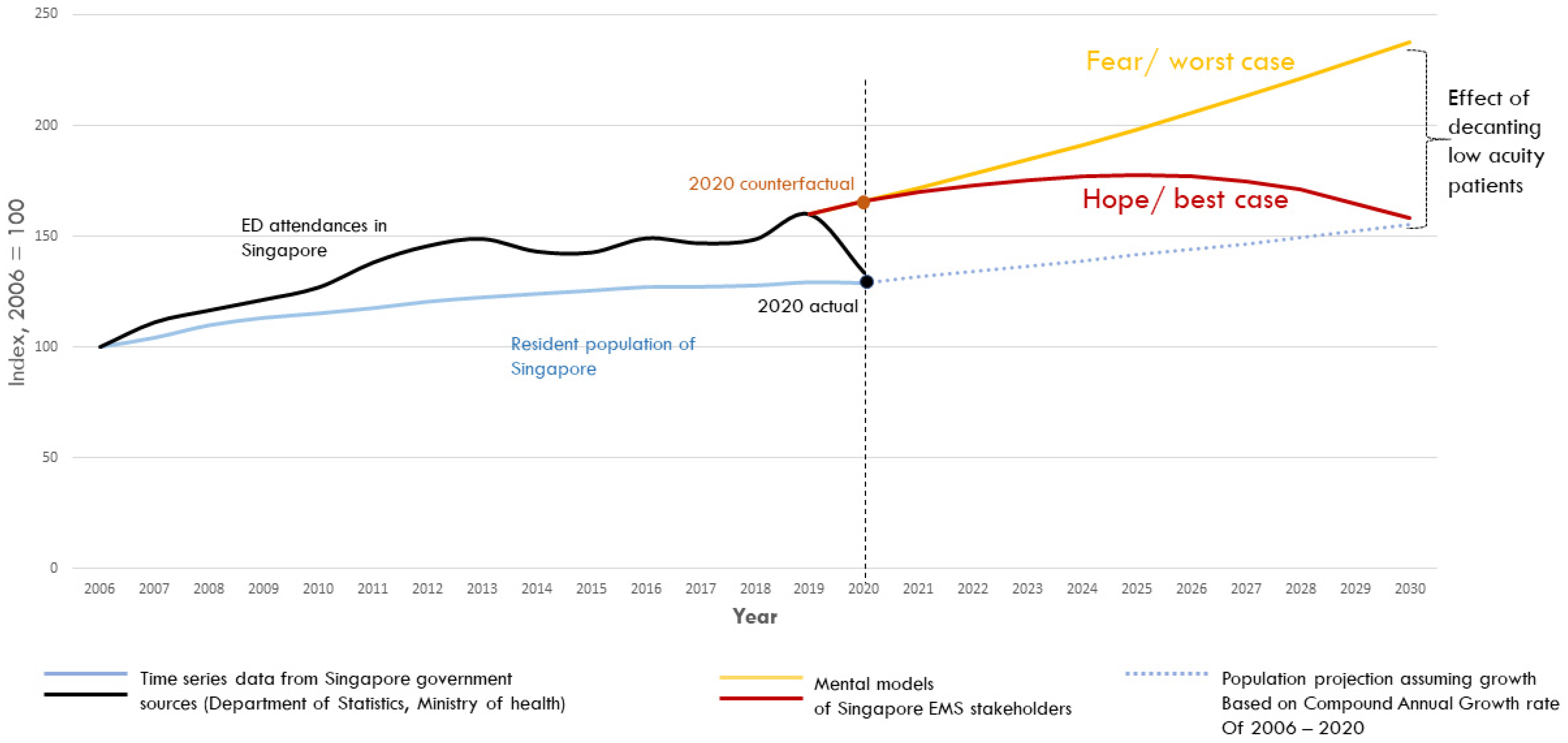 Systems 11 00215 g001