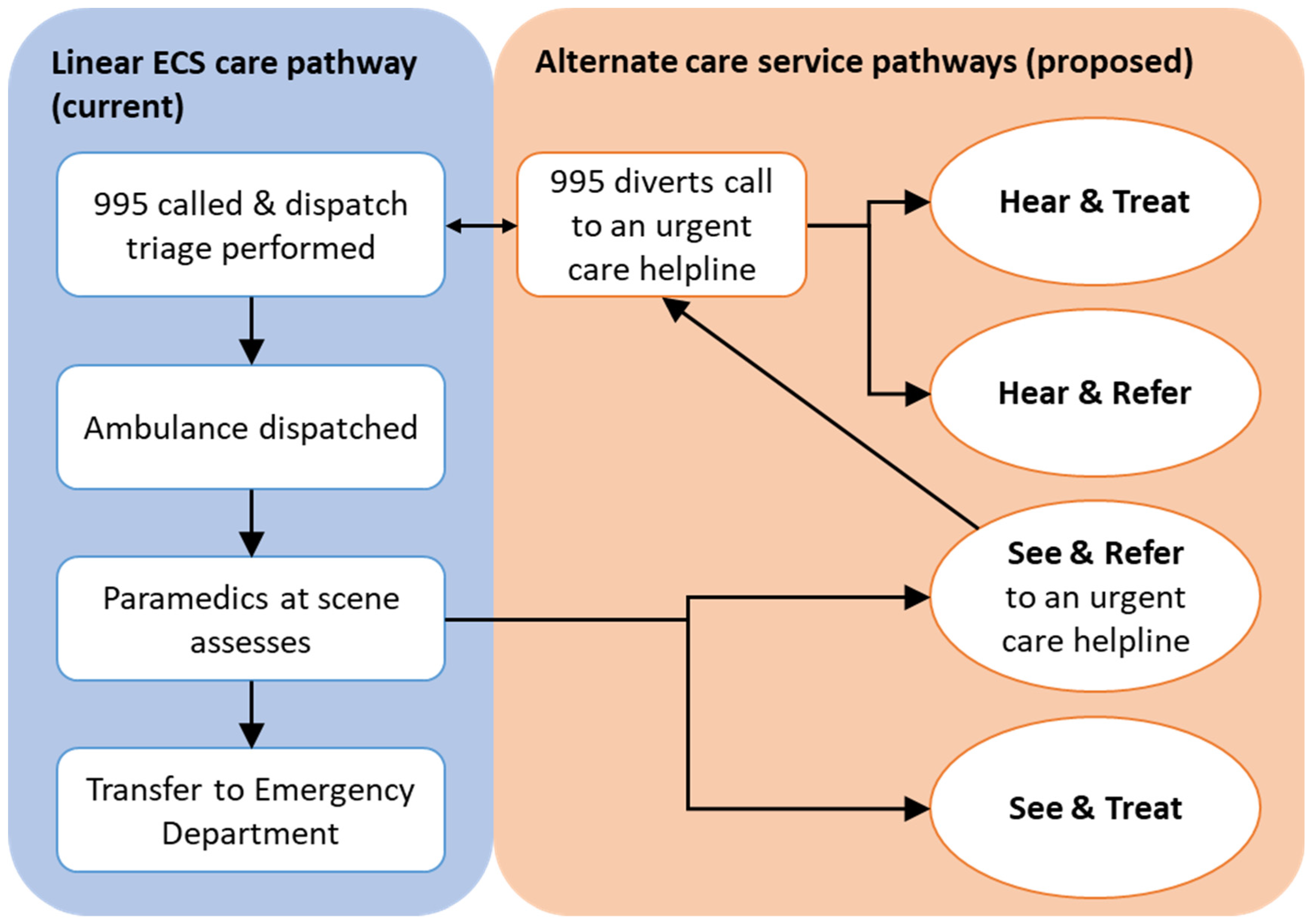 Systems 11 00215 g002
