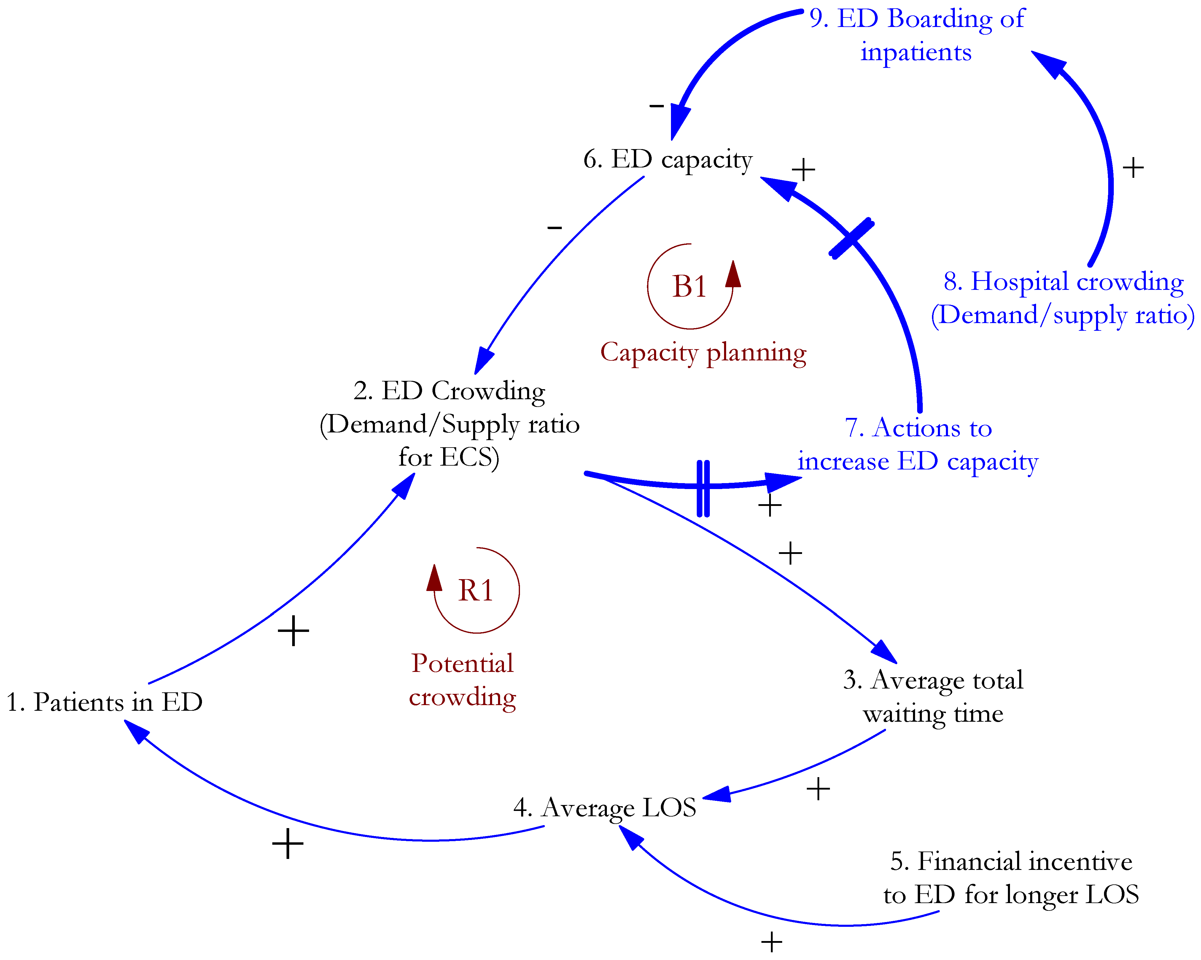 Systems 11 00215 g004