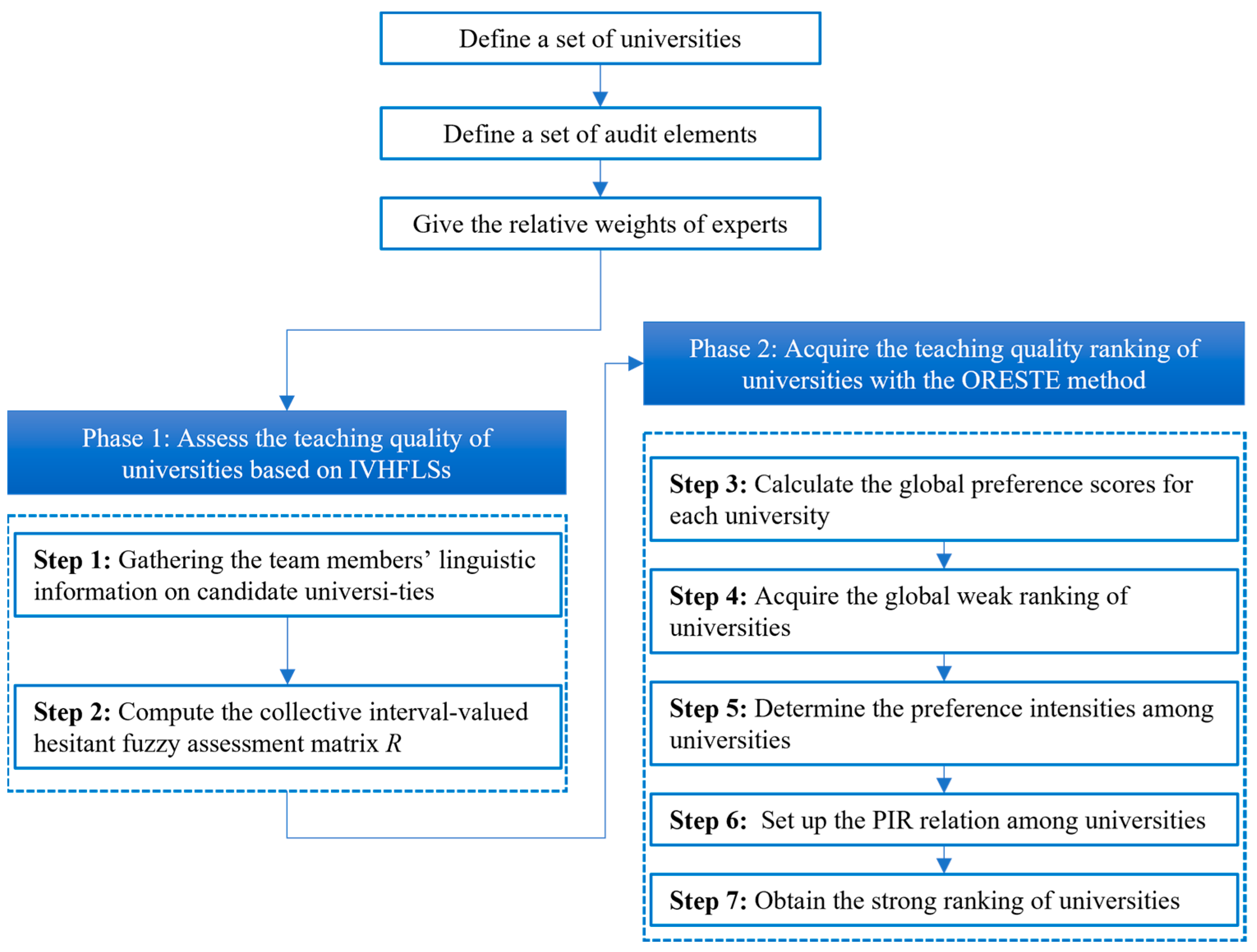 Systems 11 00216 g001 Systems 11 00216 g001
