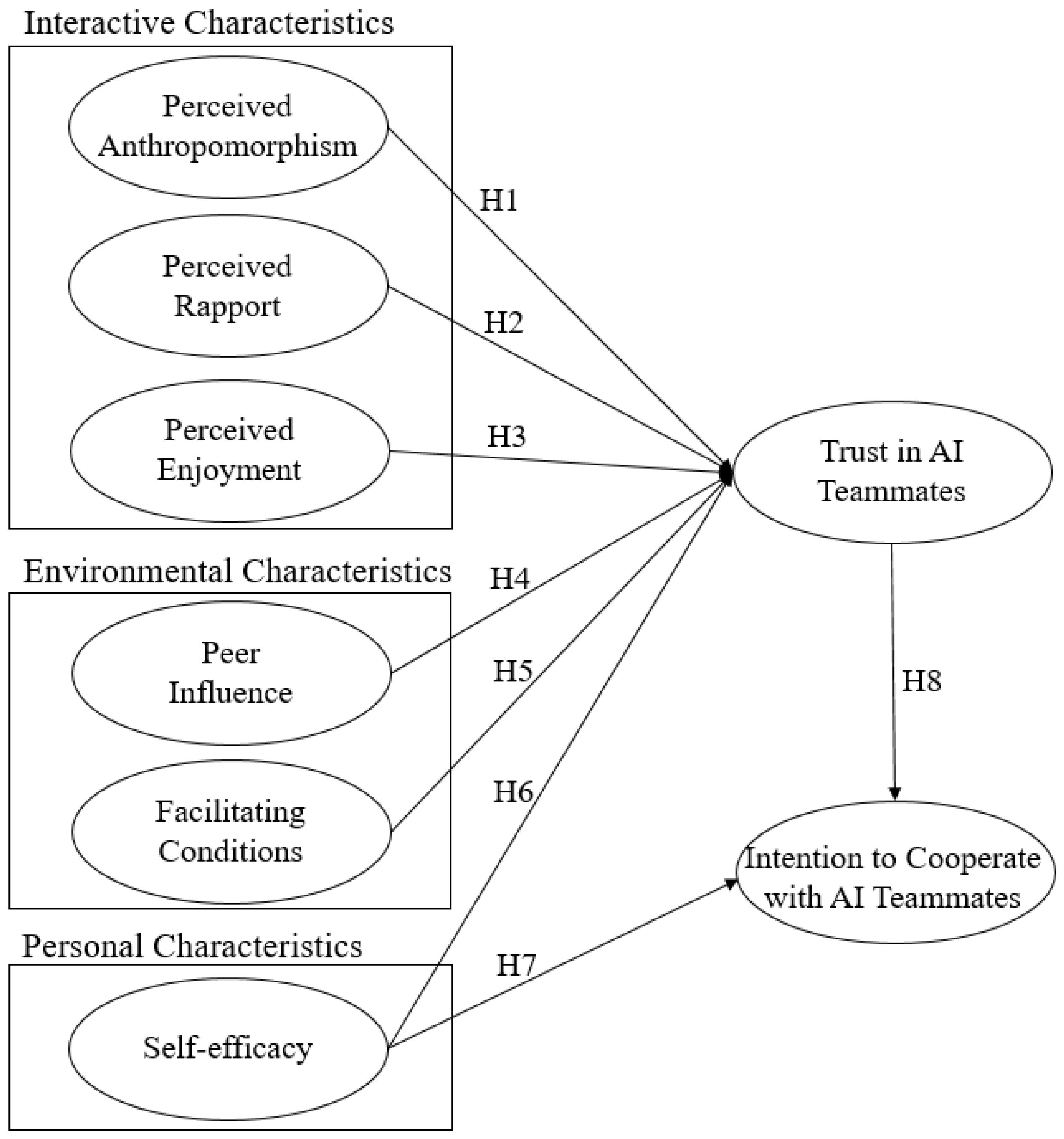 Systems 11 00217 g001 Systems 11 00217 g001