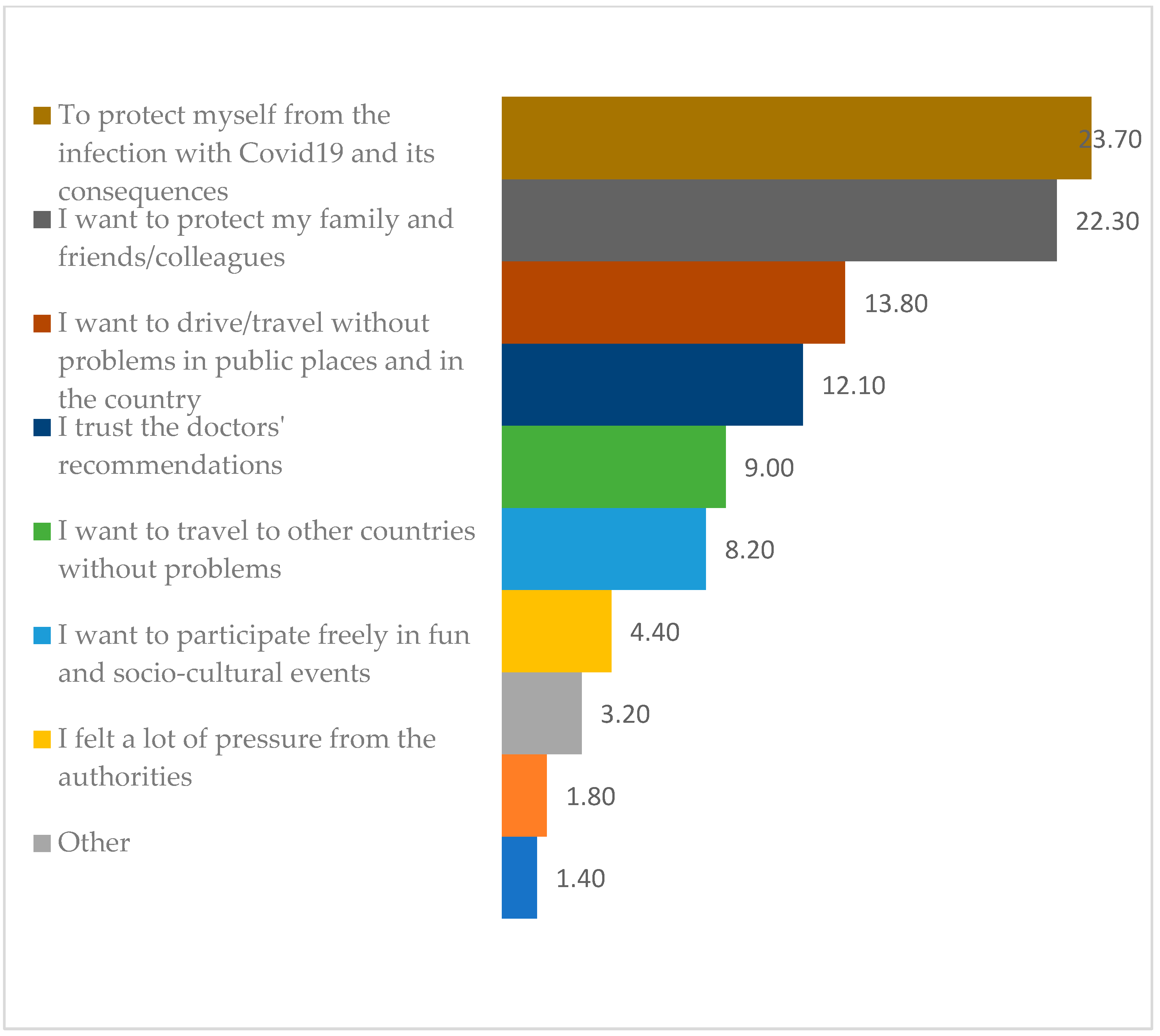 Systems 11 00220 g002