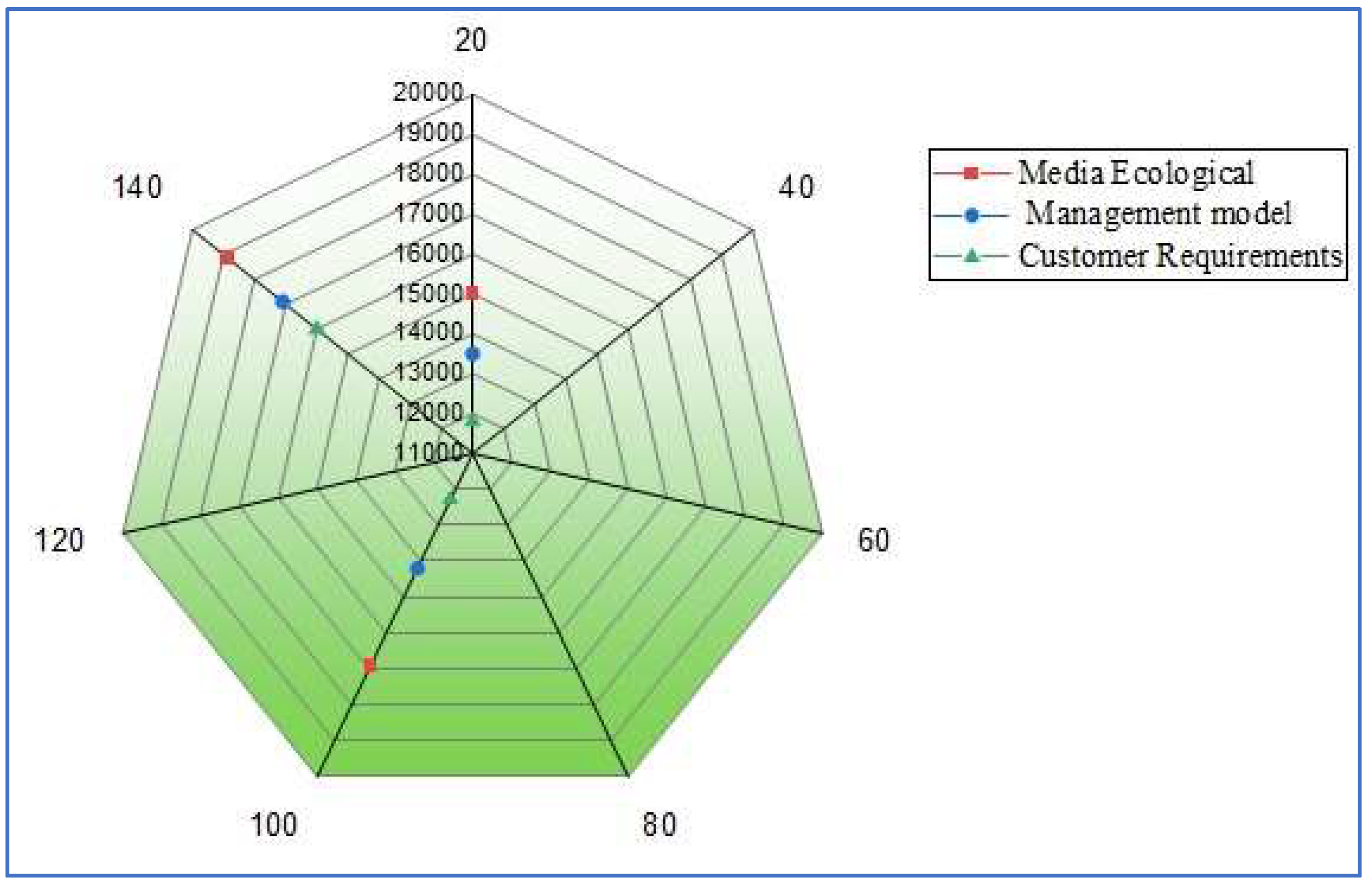 Systems 11 00222 g003