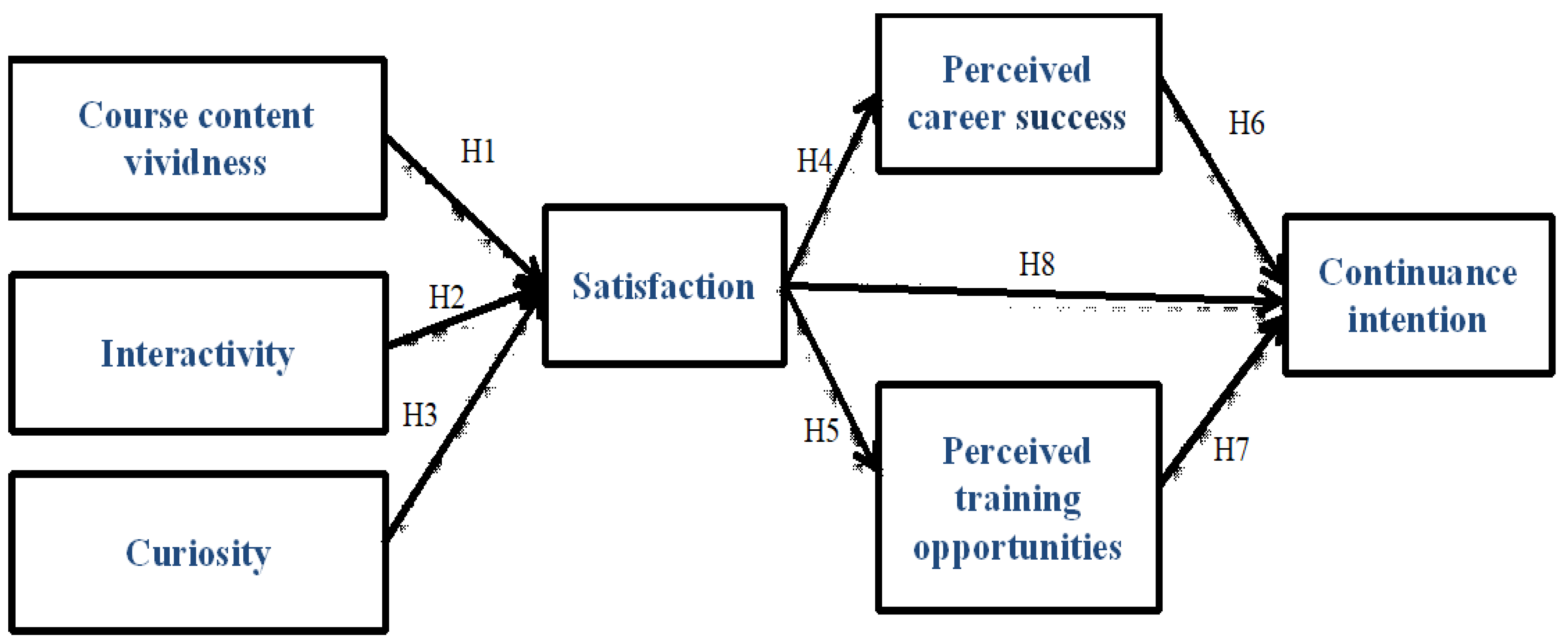 Systems 11 00223 g001 Systems 11 00223 g001