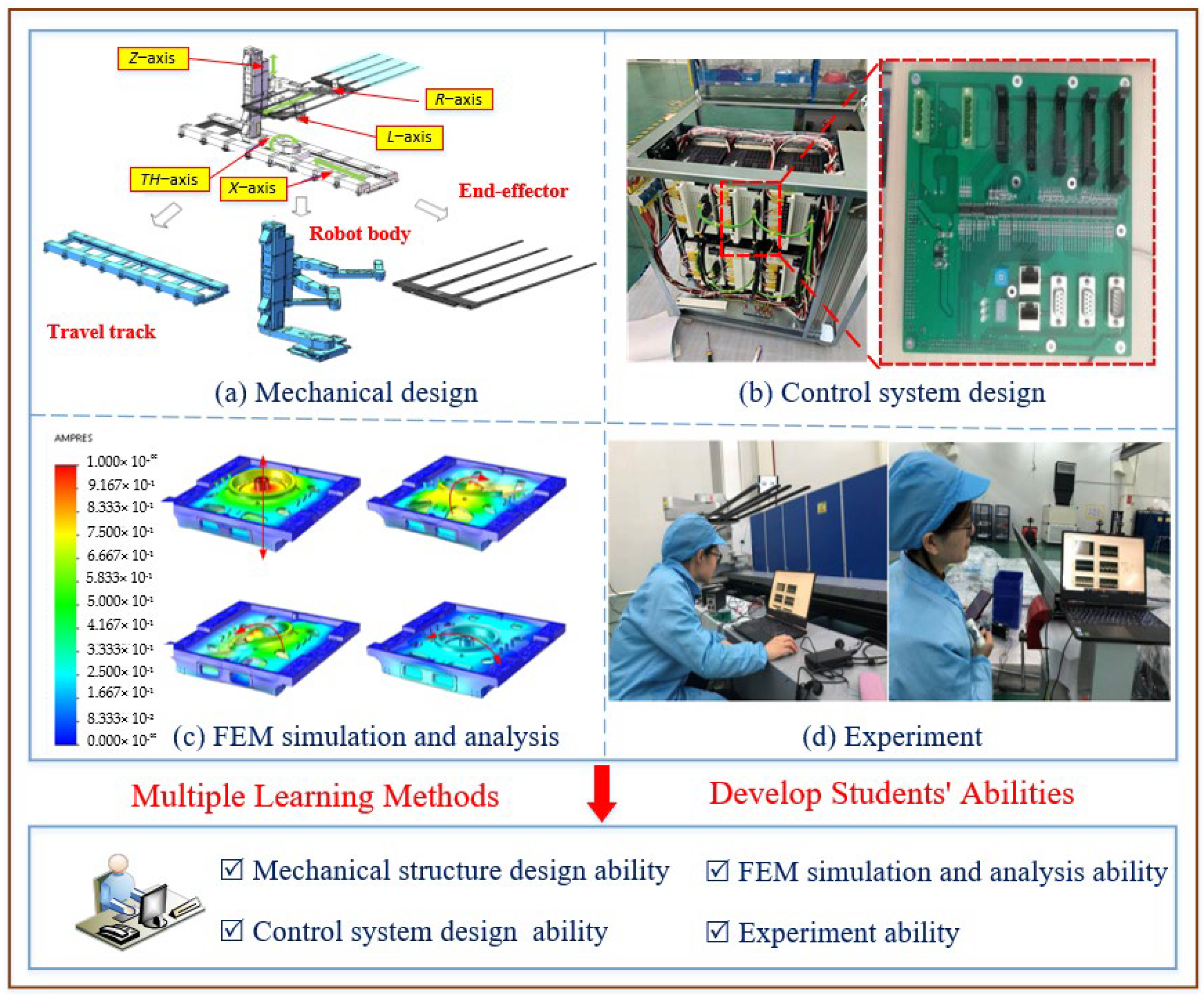 Systems 11 00225 g003 Systems 11 00225 g003