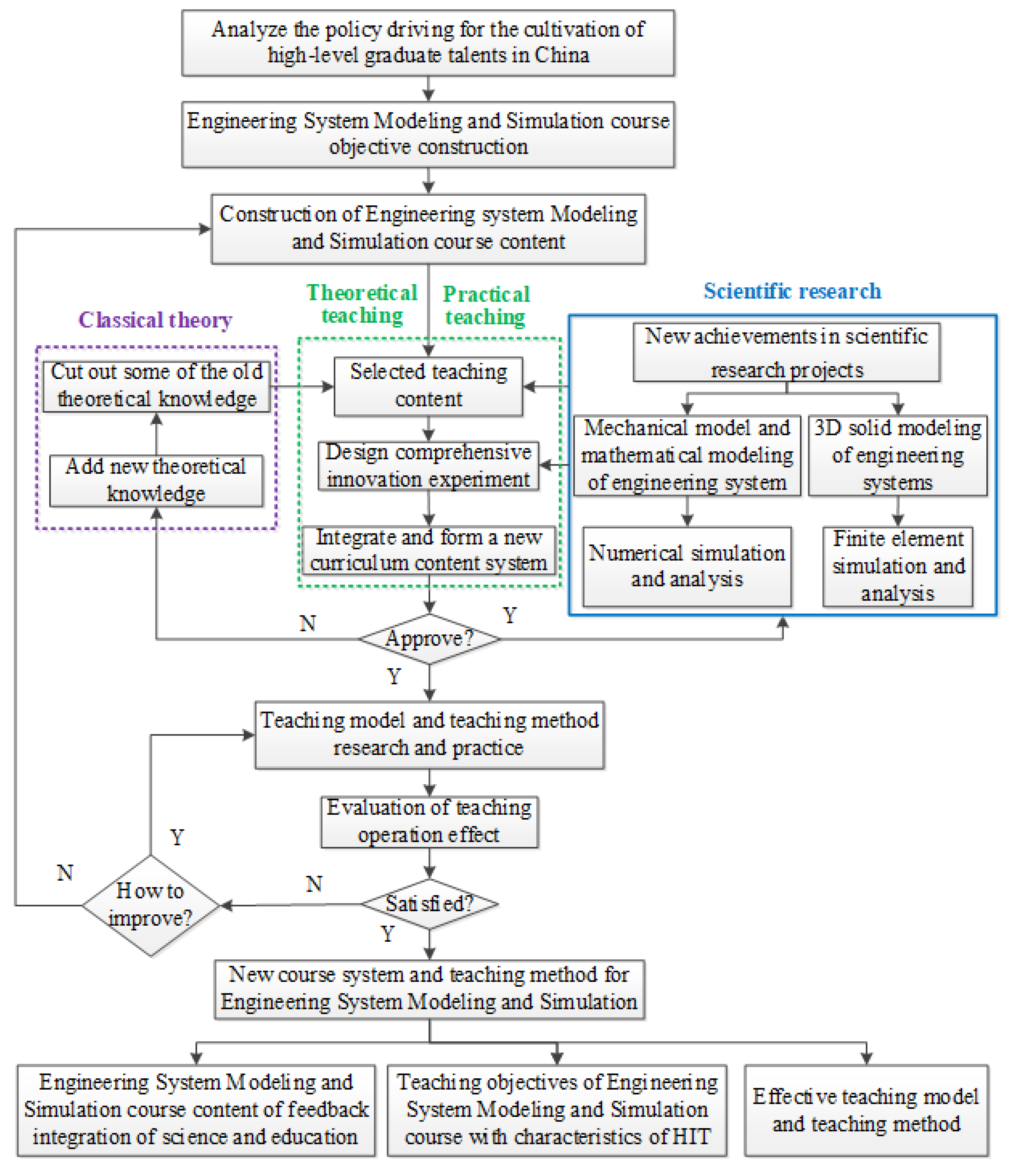 Systems 11 00225 g005 Systems 11 00225 g005