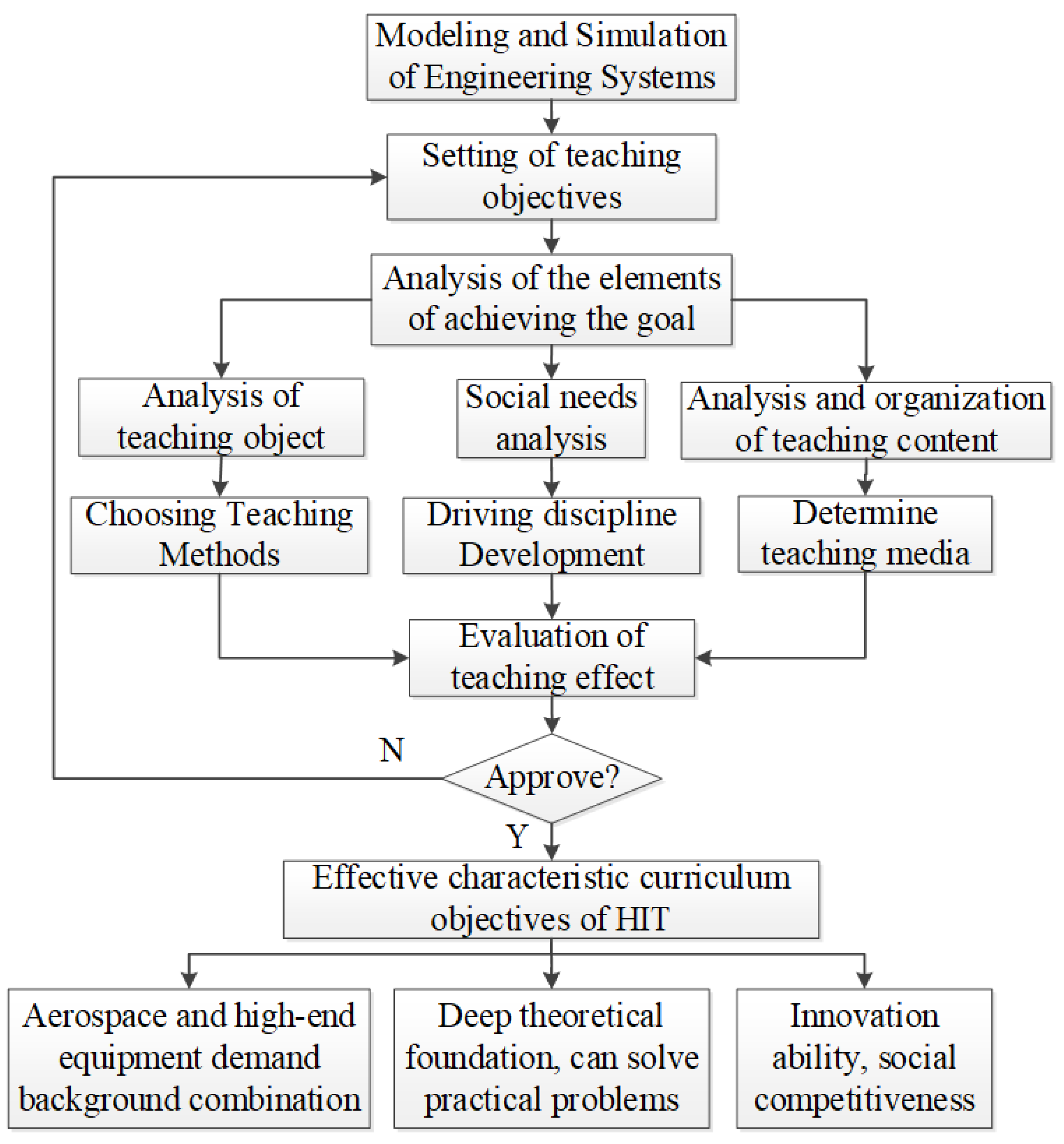 Systems 11 00225 g006 Systems 11 00225 g006