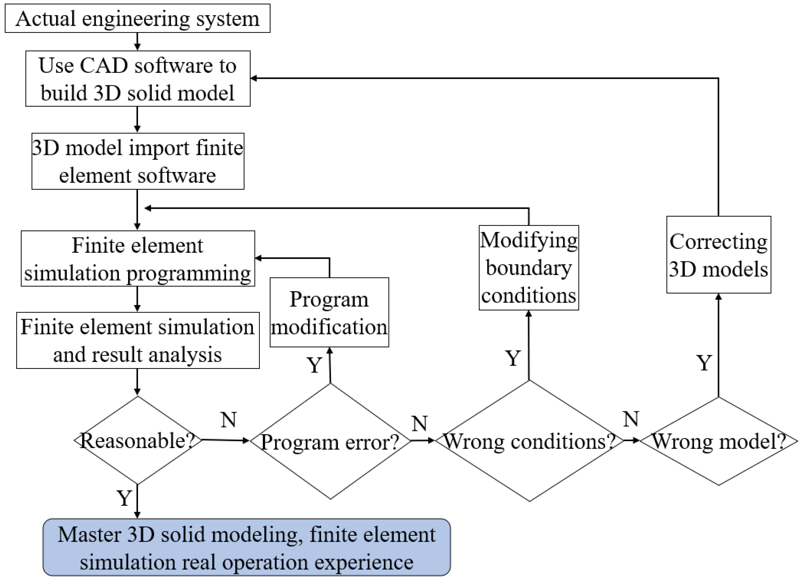 Systems 11 00225 g008 Systems 11 00225 g008