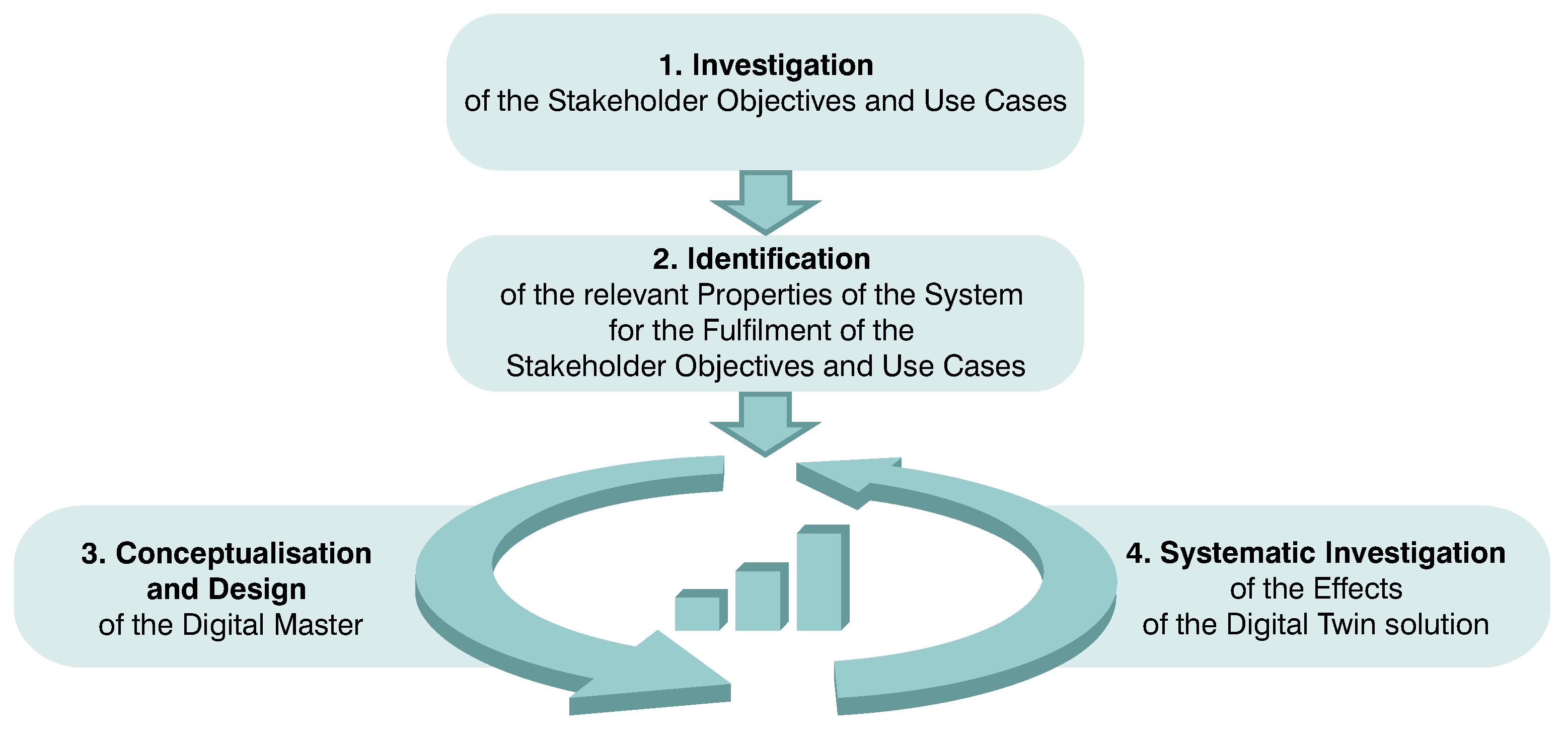 Systems 11 00227 g003 Systems 11 00227 g003