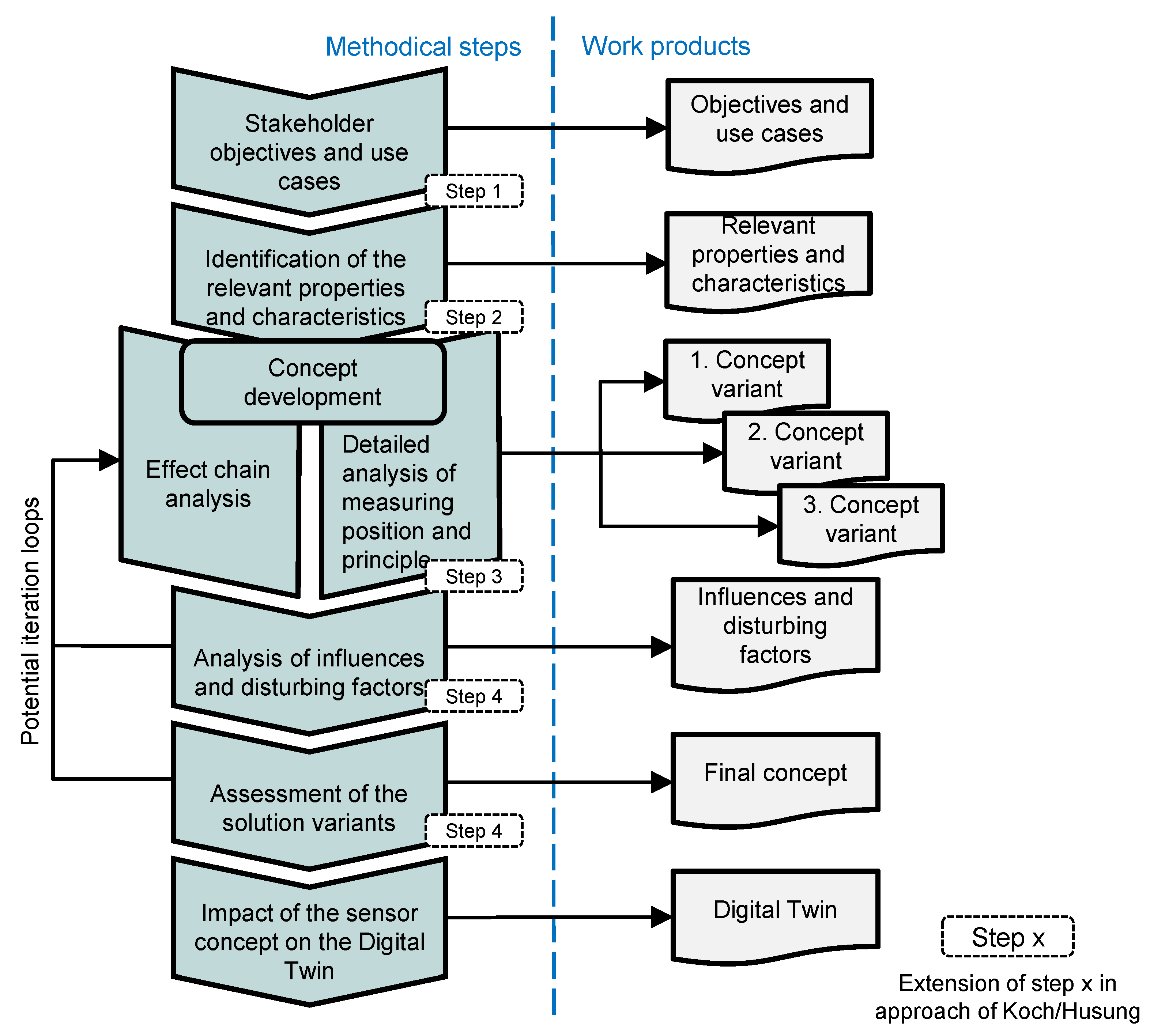 Systems 11 00227 g004 Systems 11 00227 g004