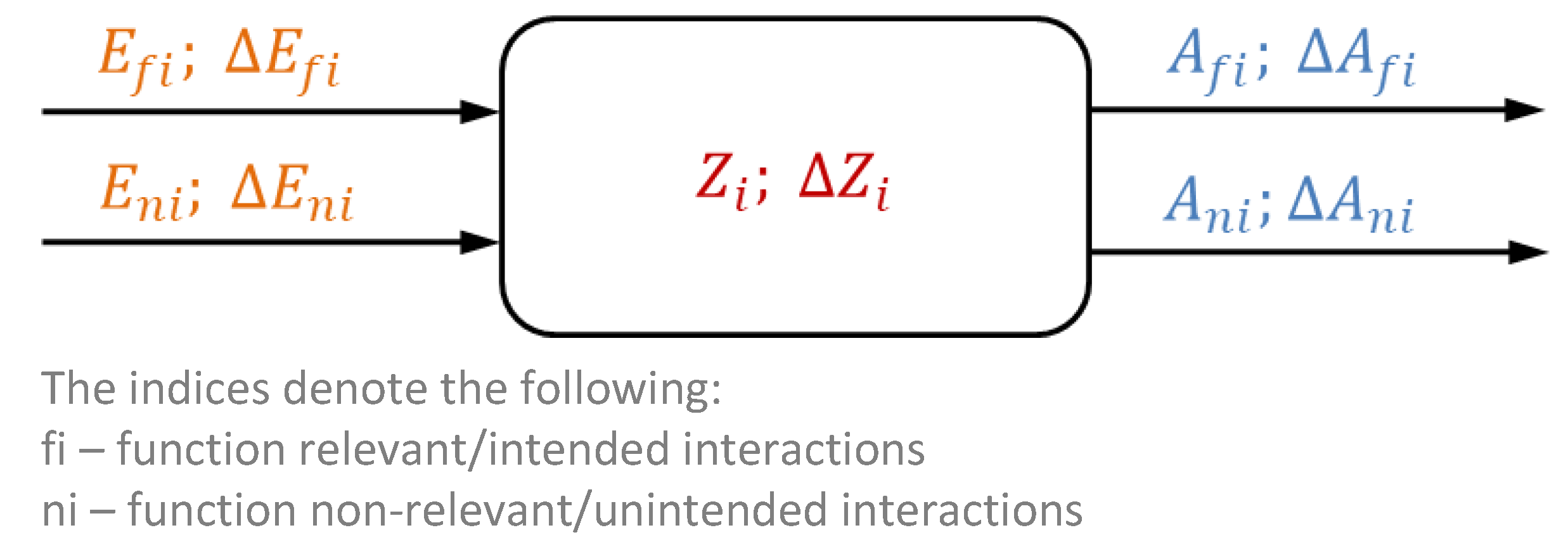 Systems 11 00227 g007 Systems 11 00227 g007