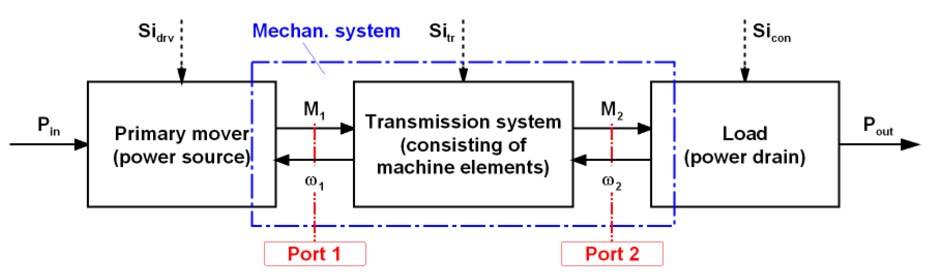 Systems 11 00227 g008 Systems 11 00227 g008