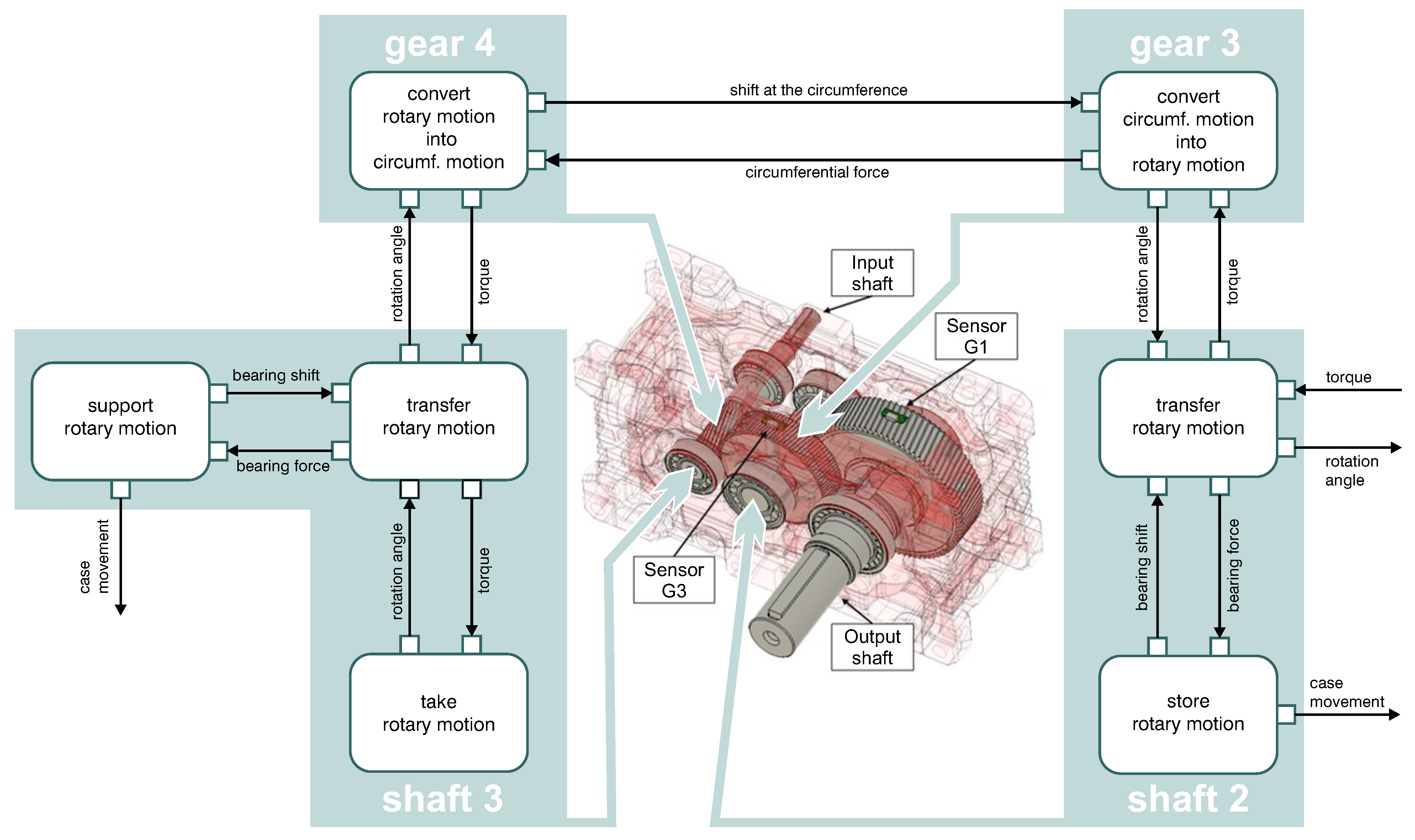 Systems 11 00227 g009 Systems 11 00227 g009
