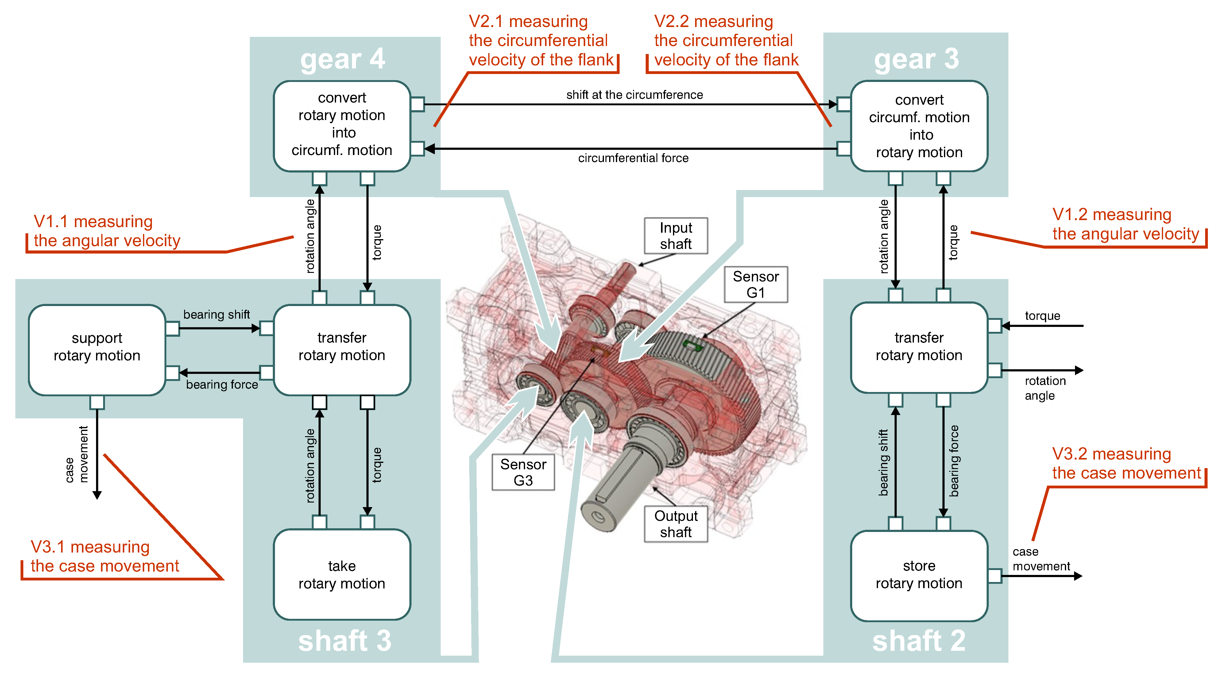 Systems 11 00227 g010 Systems 11 00227 g010