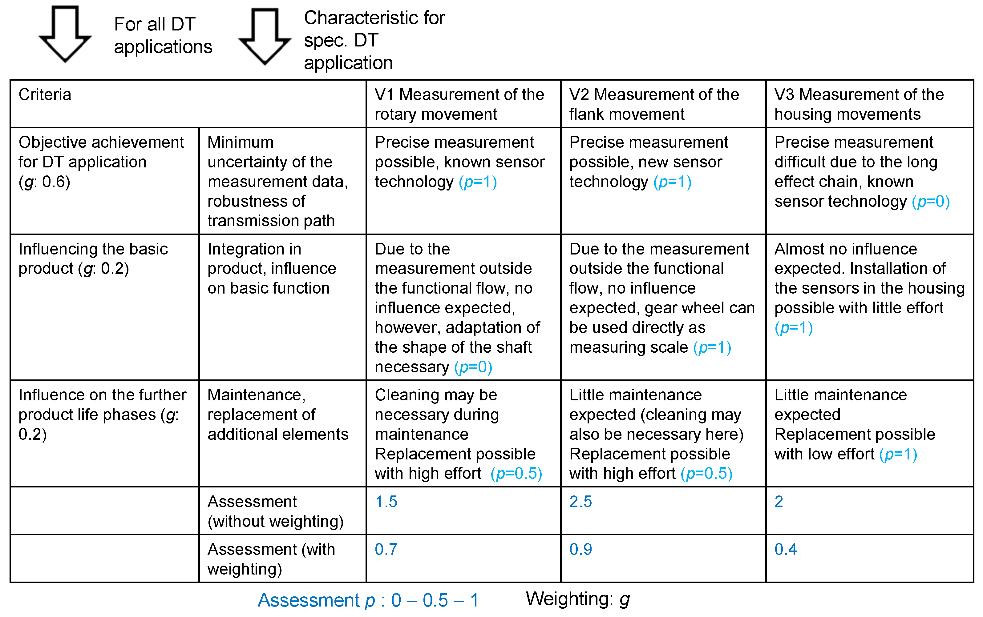 Systems 11 00227 g013 Systems 11 00227 g013