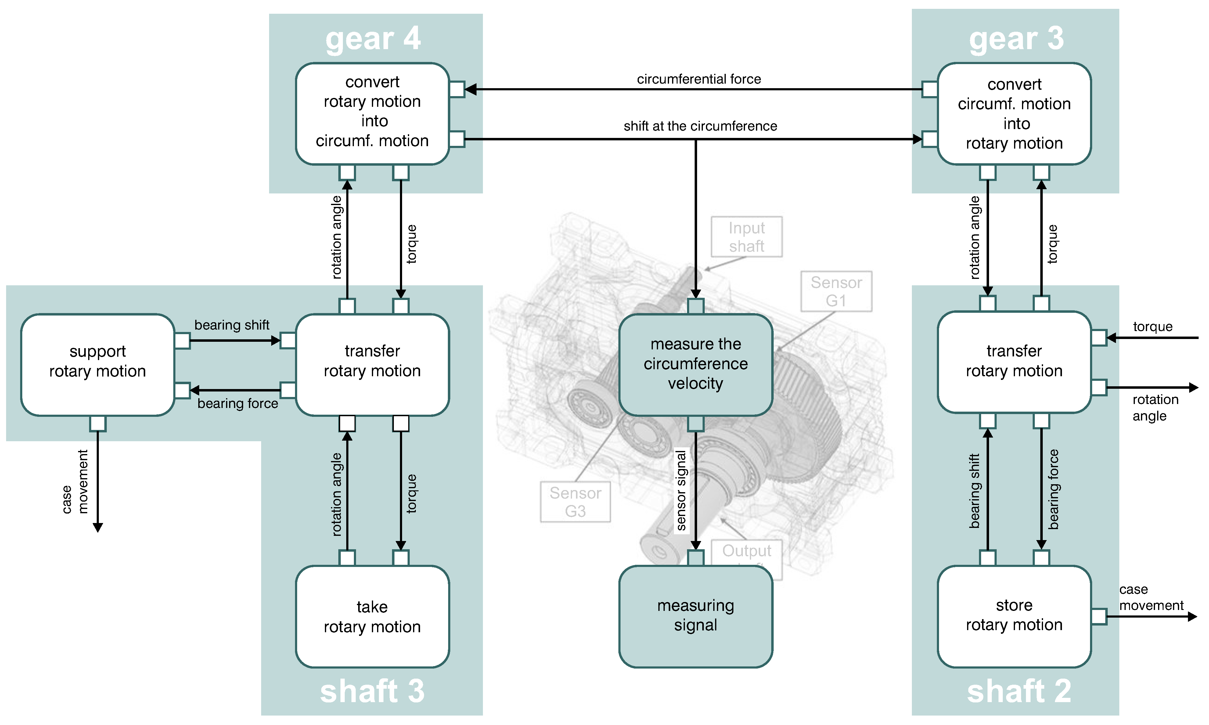 Systems 11 00227 g014 Systems 11 00227 g014
