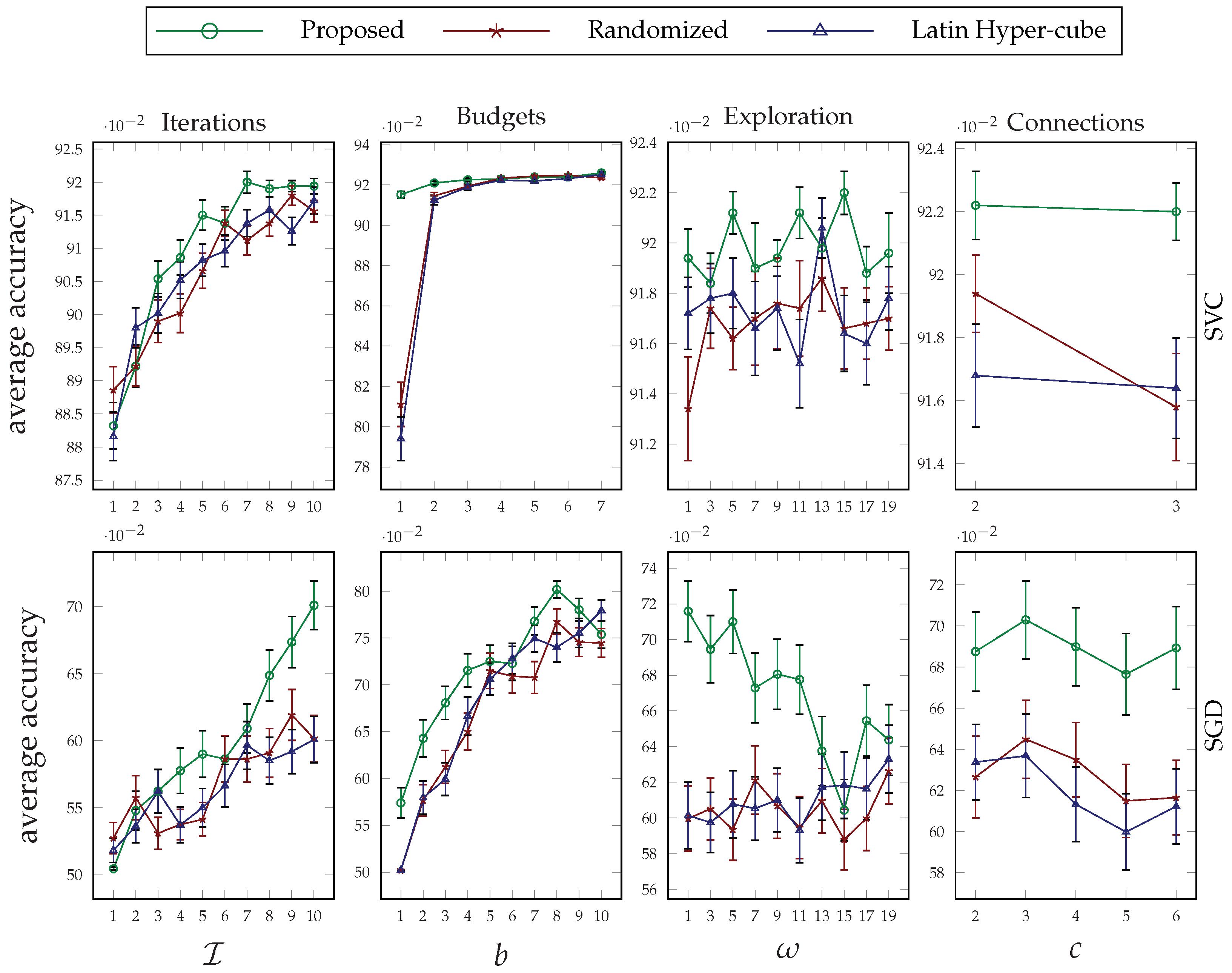 Systems 11 00228 g003