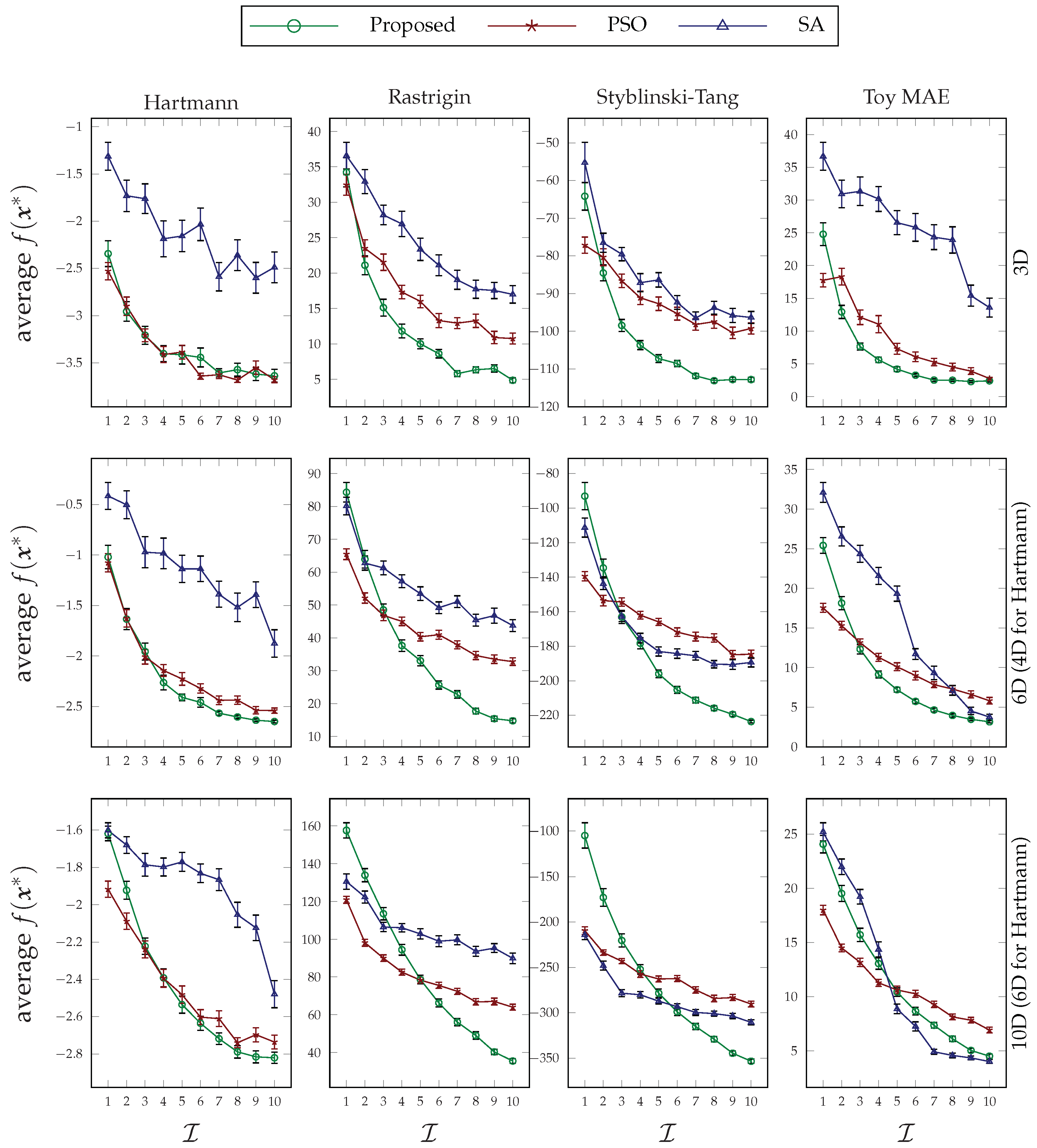 Systems 11 00228 g009