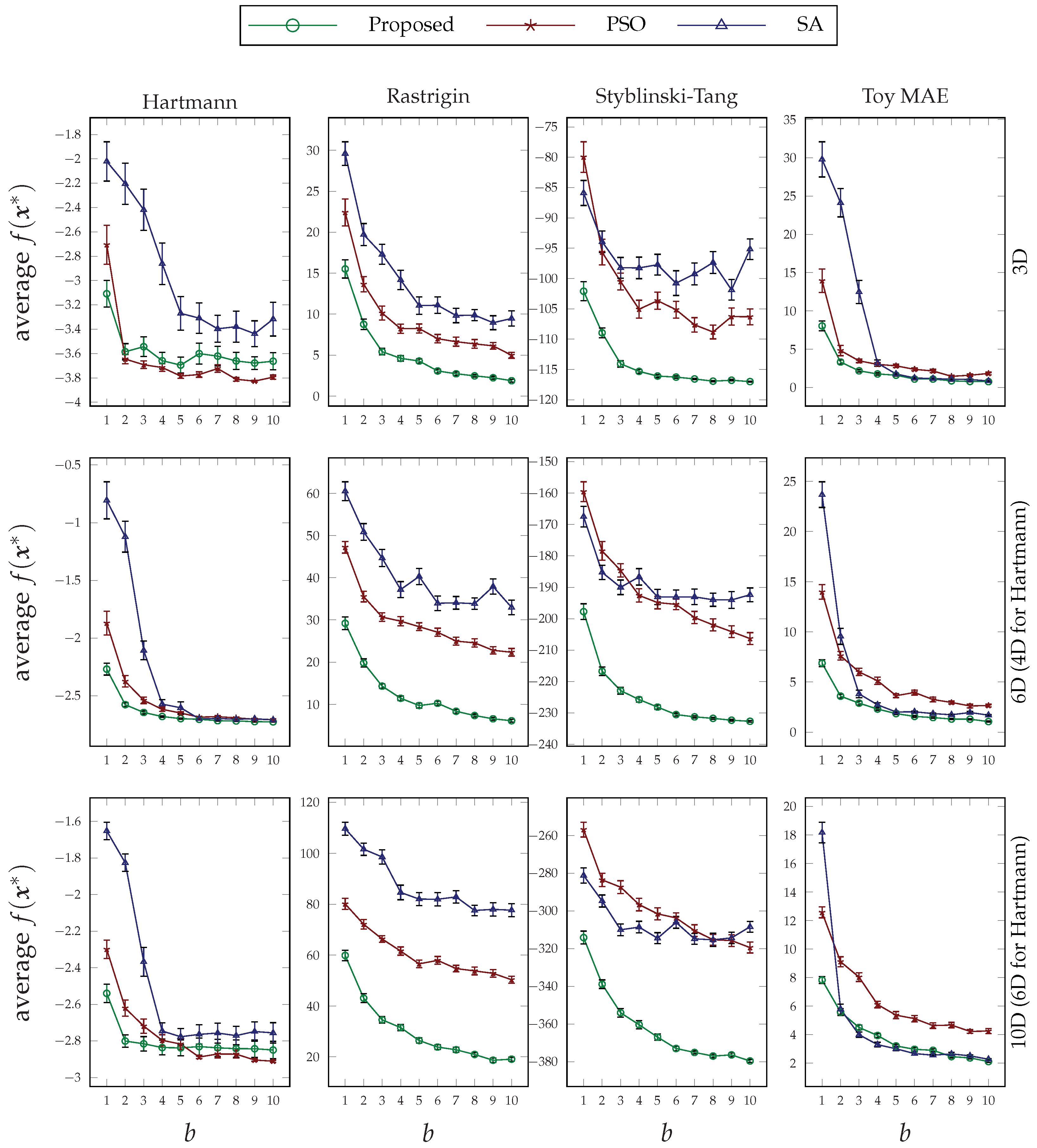 Systems 11 00228 g010