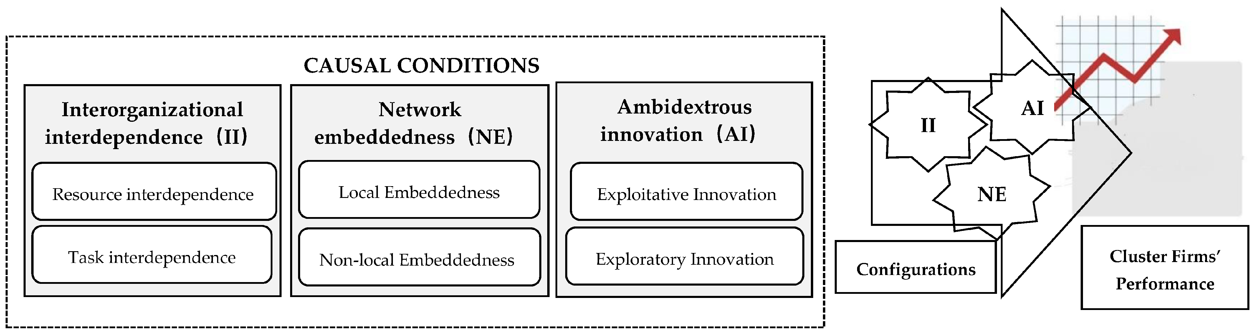 Systems 11 00229 g001 Systems 11 00229 g001