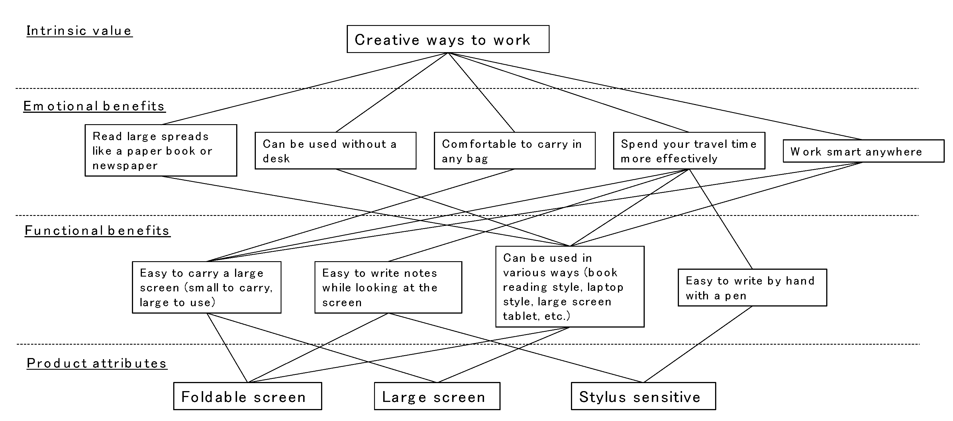 Systems 11 00230 g003 Systems 11 00230 g003