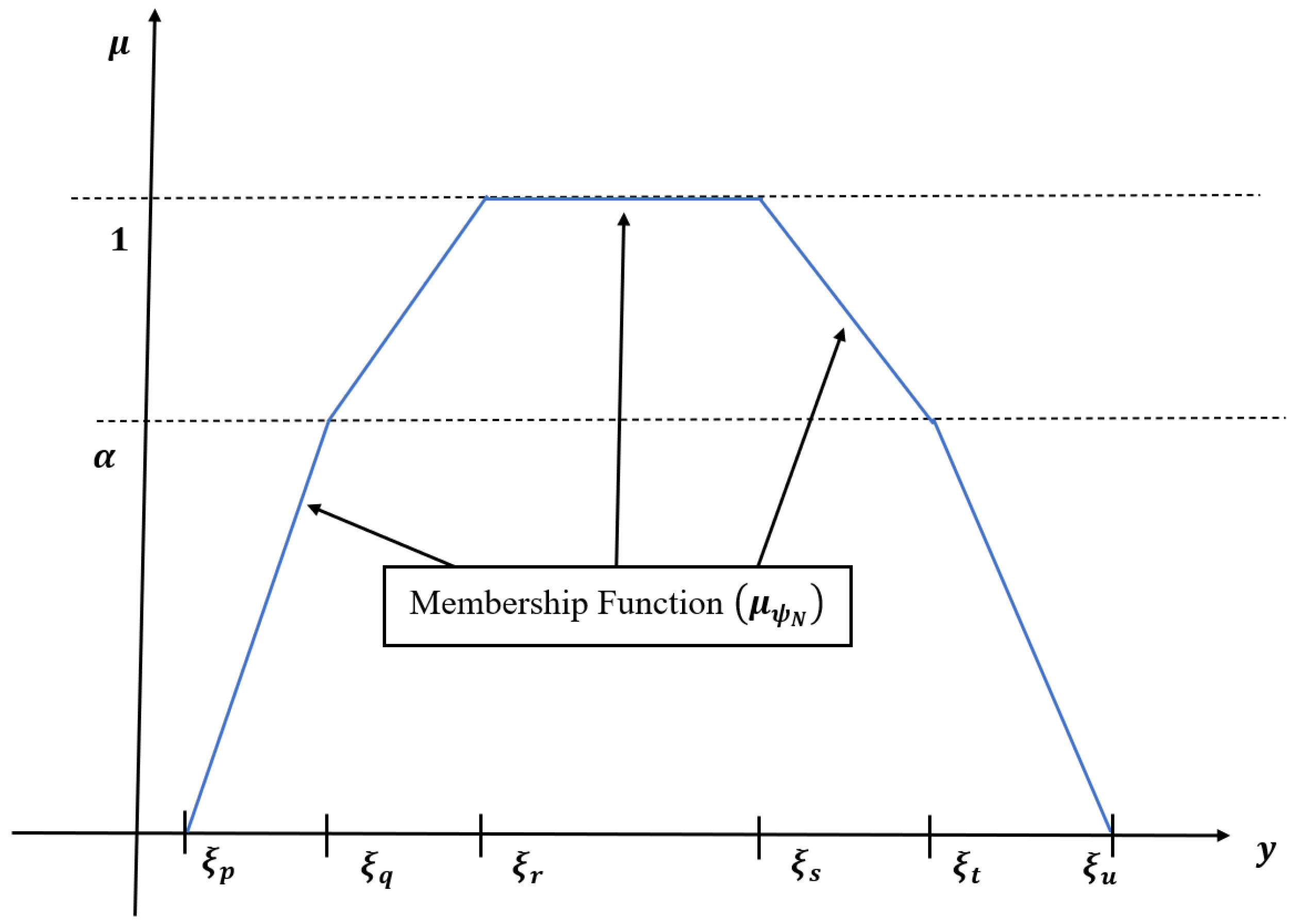 Systems 11 00231 g001 Systems 11 00231 g001